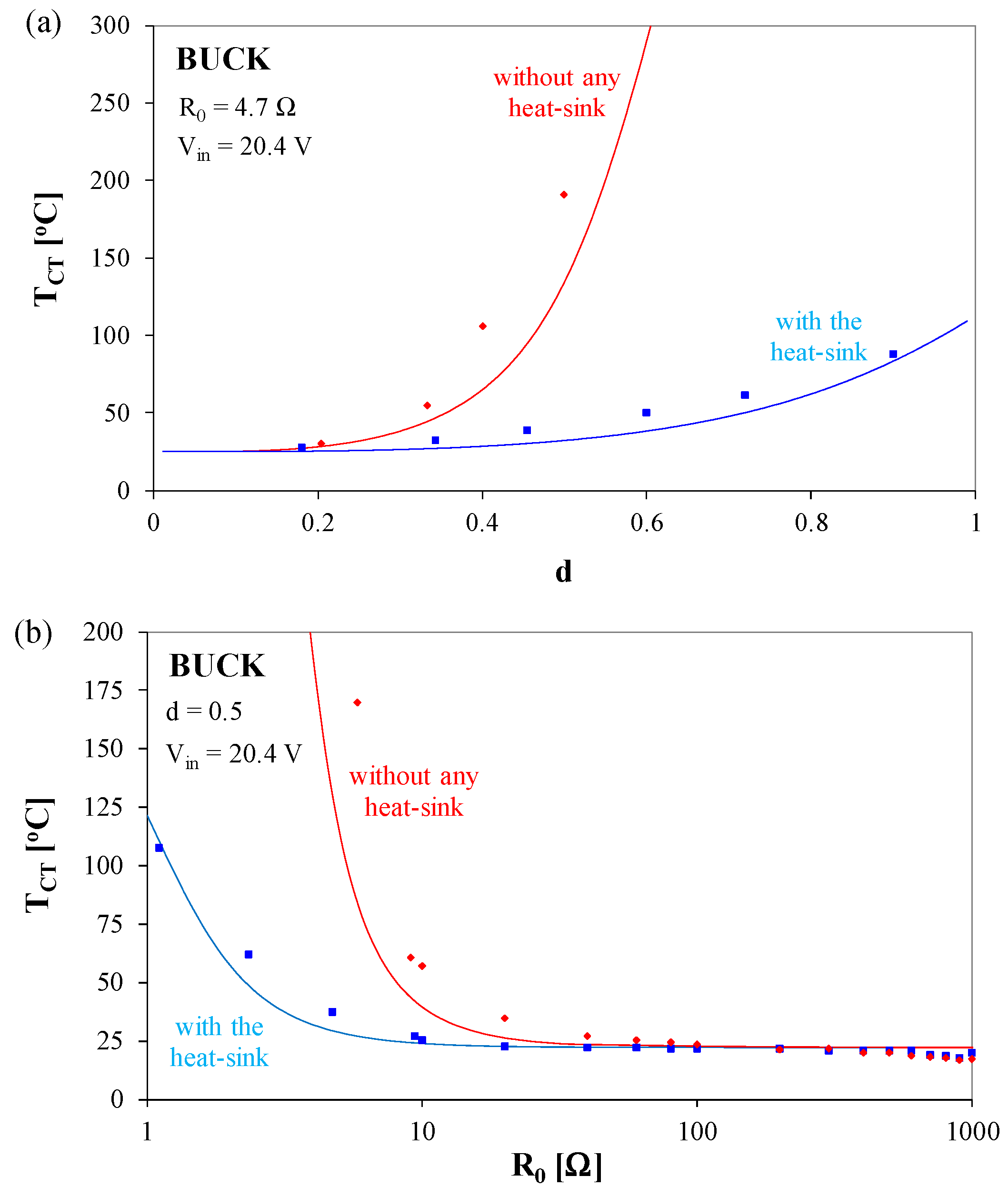 Energies 14 01672 g007
