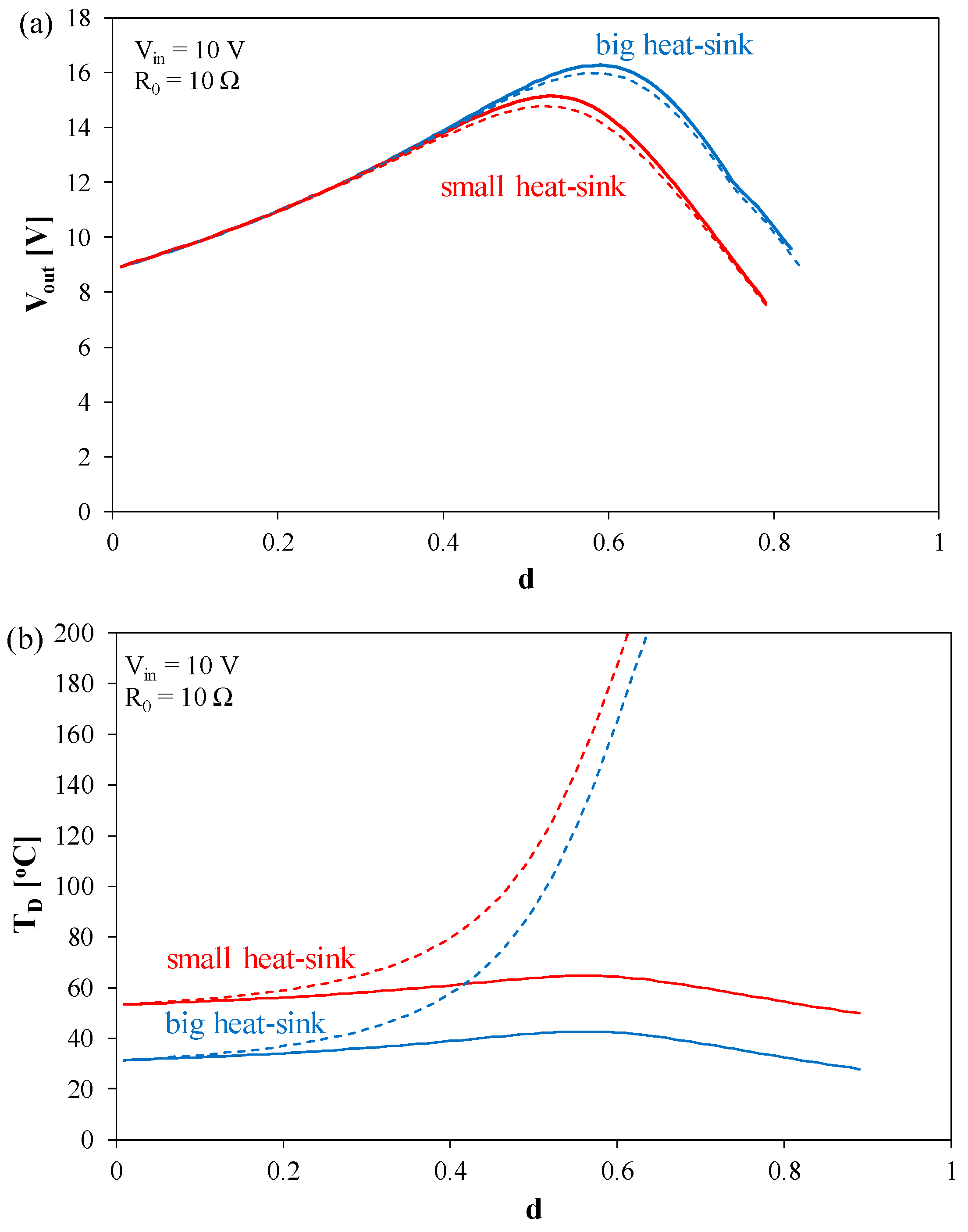 Energies 14 01672 g013