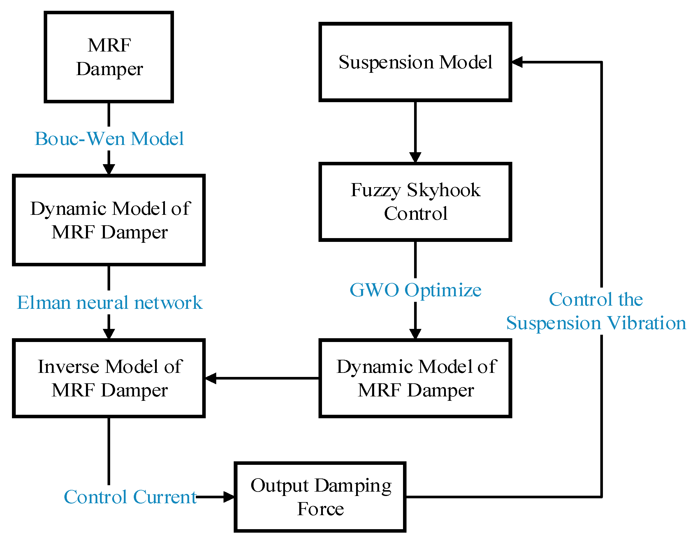 Energies 14 01674 g001 Energies 14 01674 g001