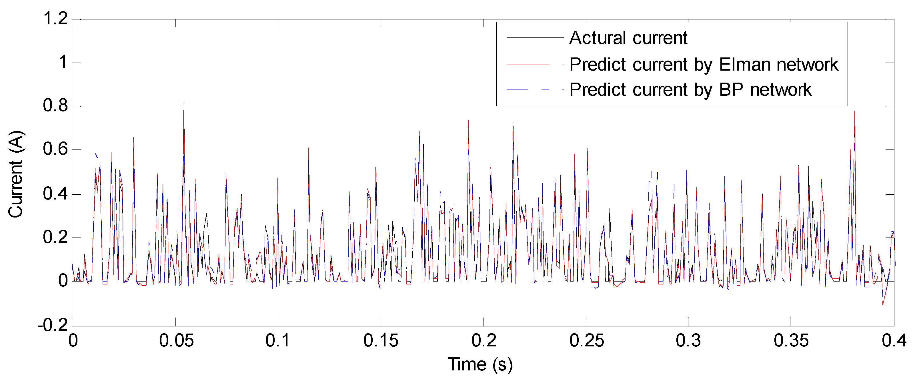 Energies 14 01674 g011 Energies 14 01674 g011