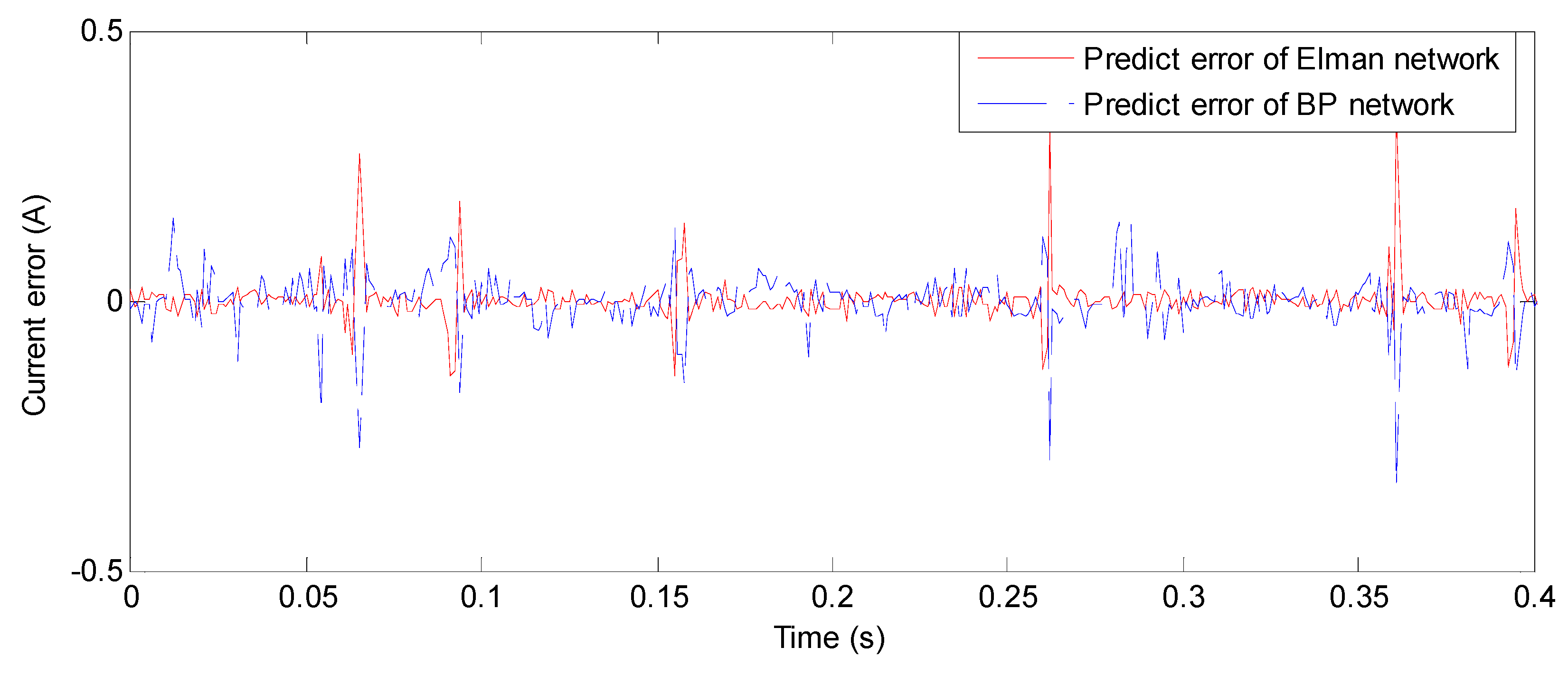 Energies 14 01674 g012 Energies 14 01674 g012
