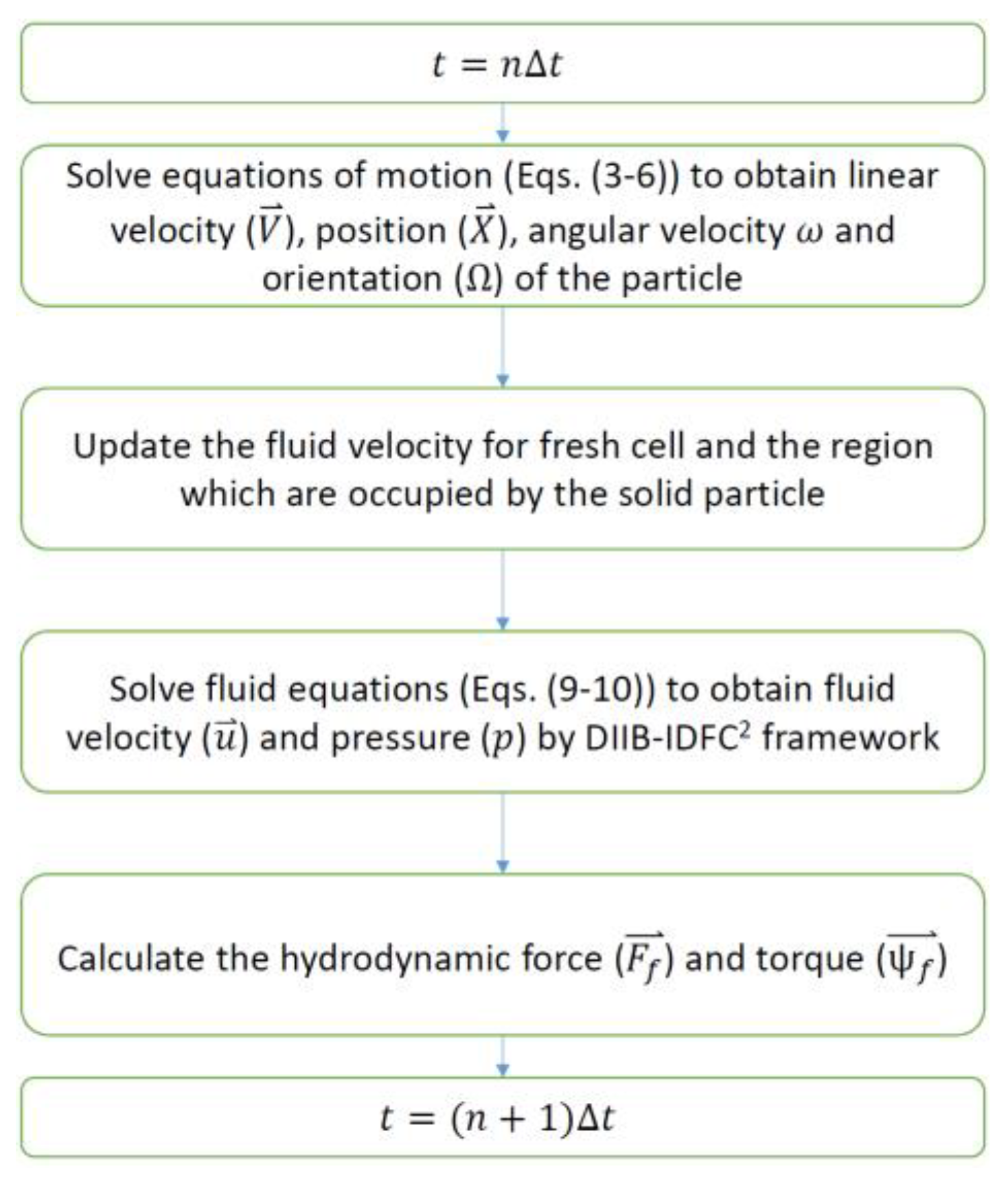 Energies 14 01675 g003
