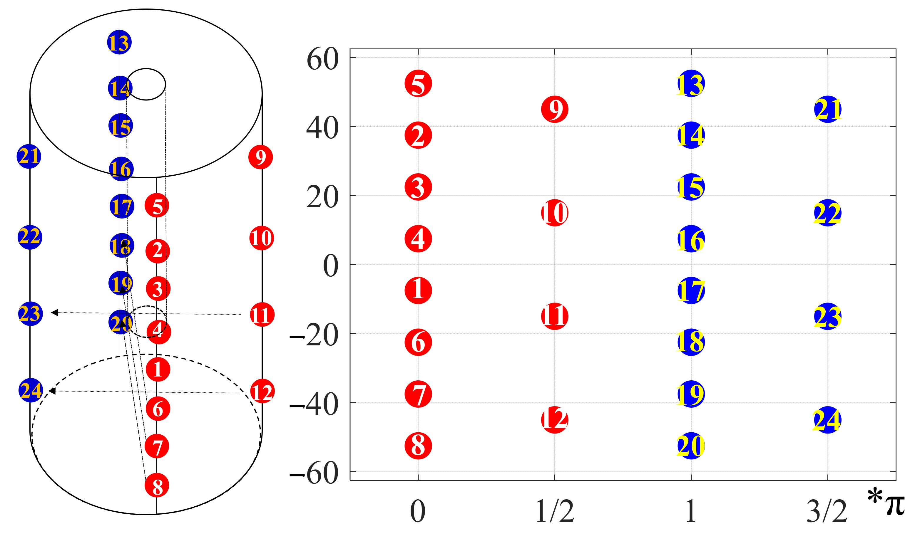Energies 14 01678 g003 Energies 14 01678 g003