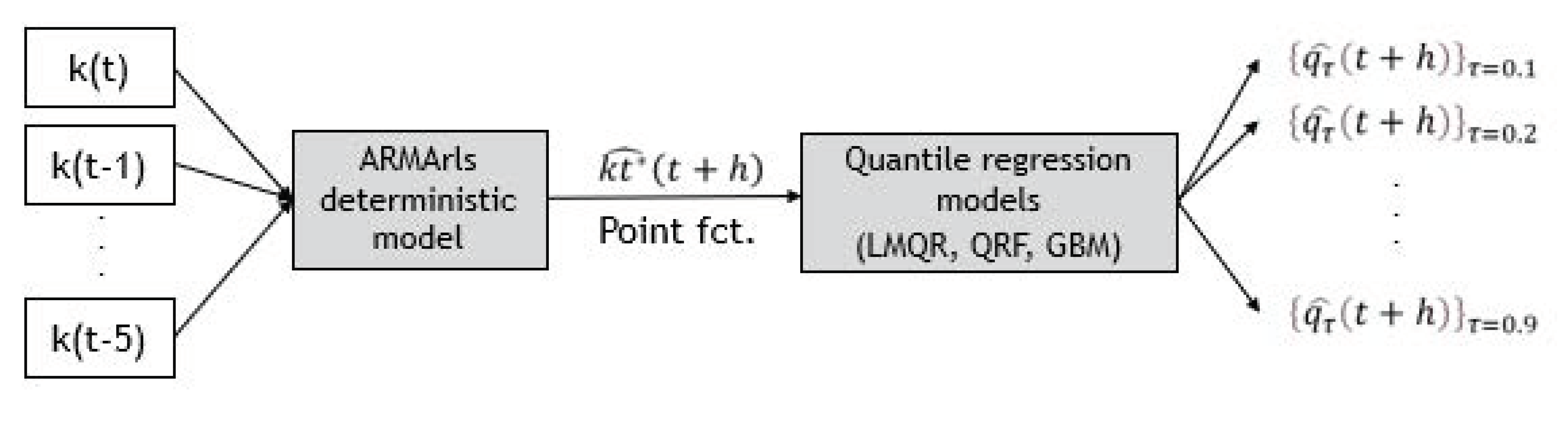 Energies 14 01679 g002