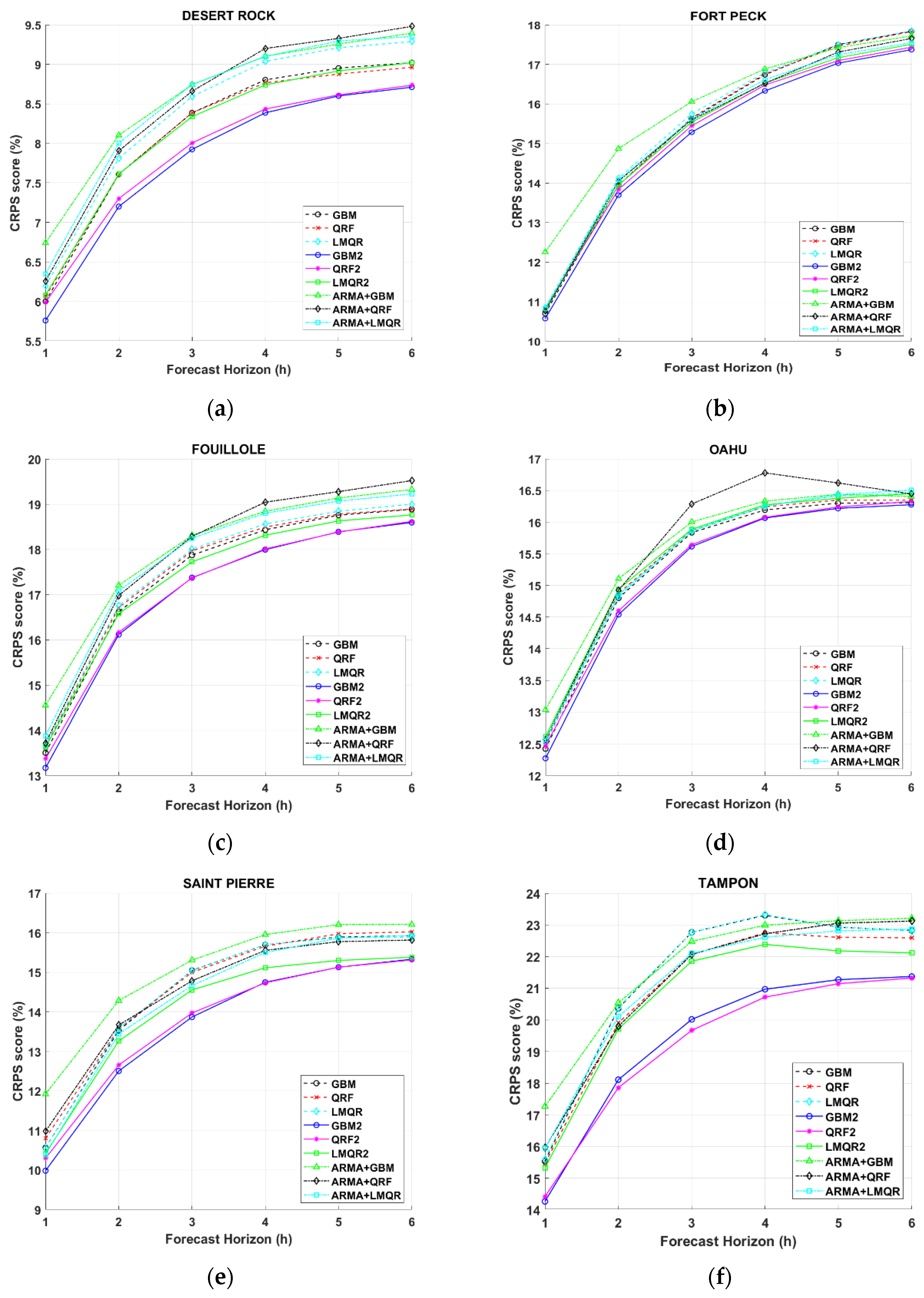 Energies 14 01679 g004
