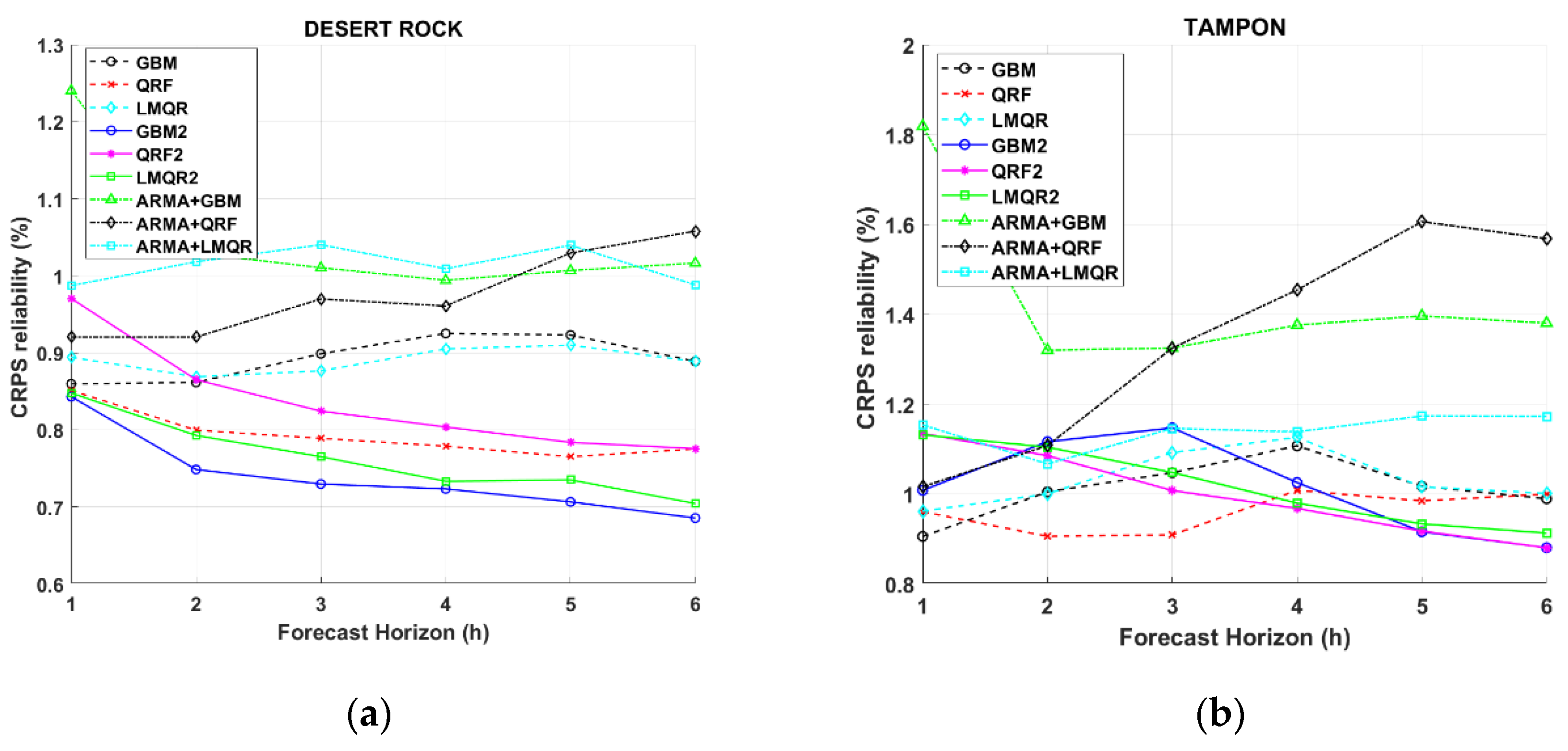 Energies 14 01679 g006