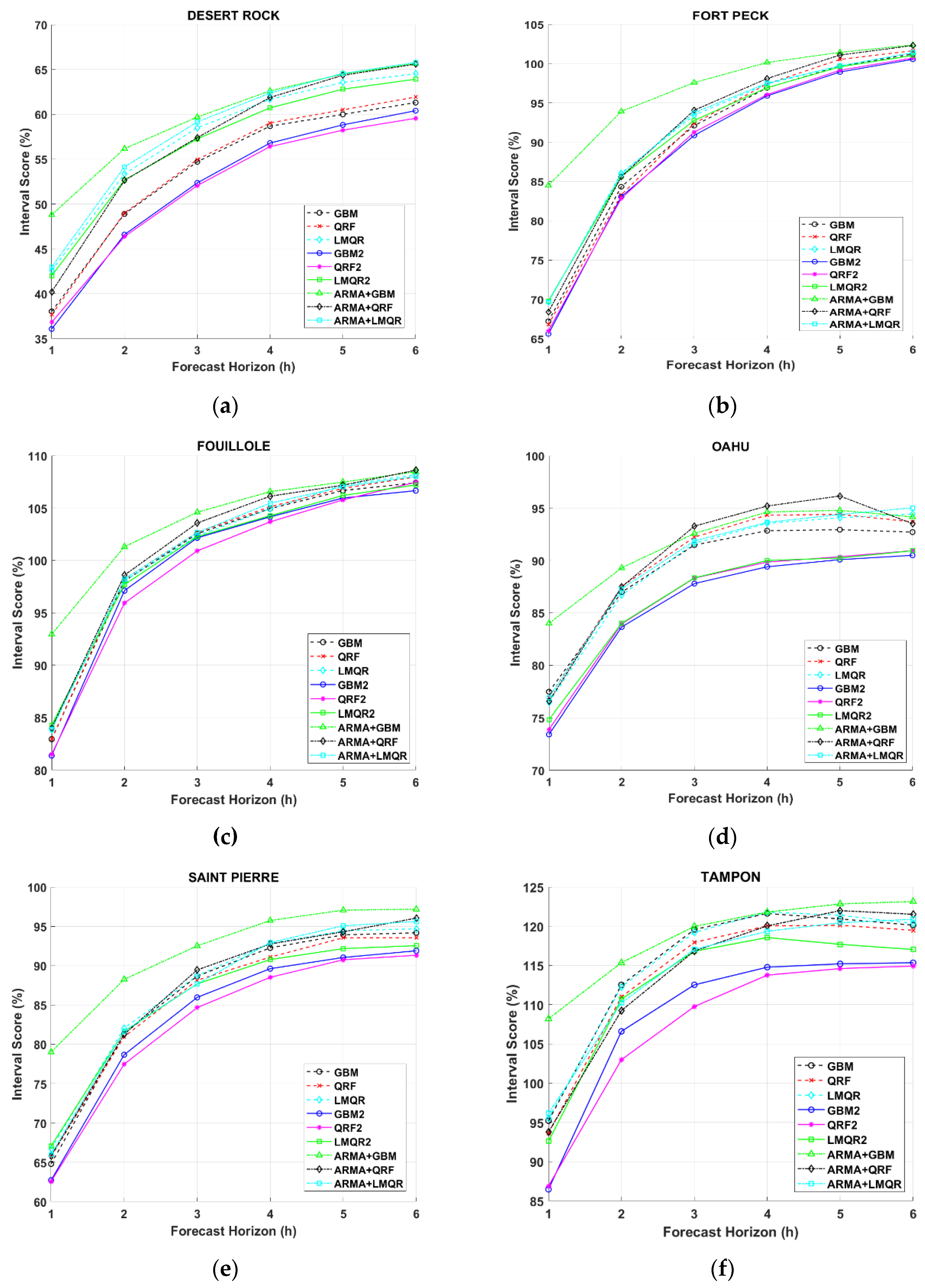 Energies 14 01679 g007