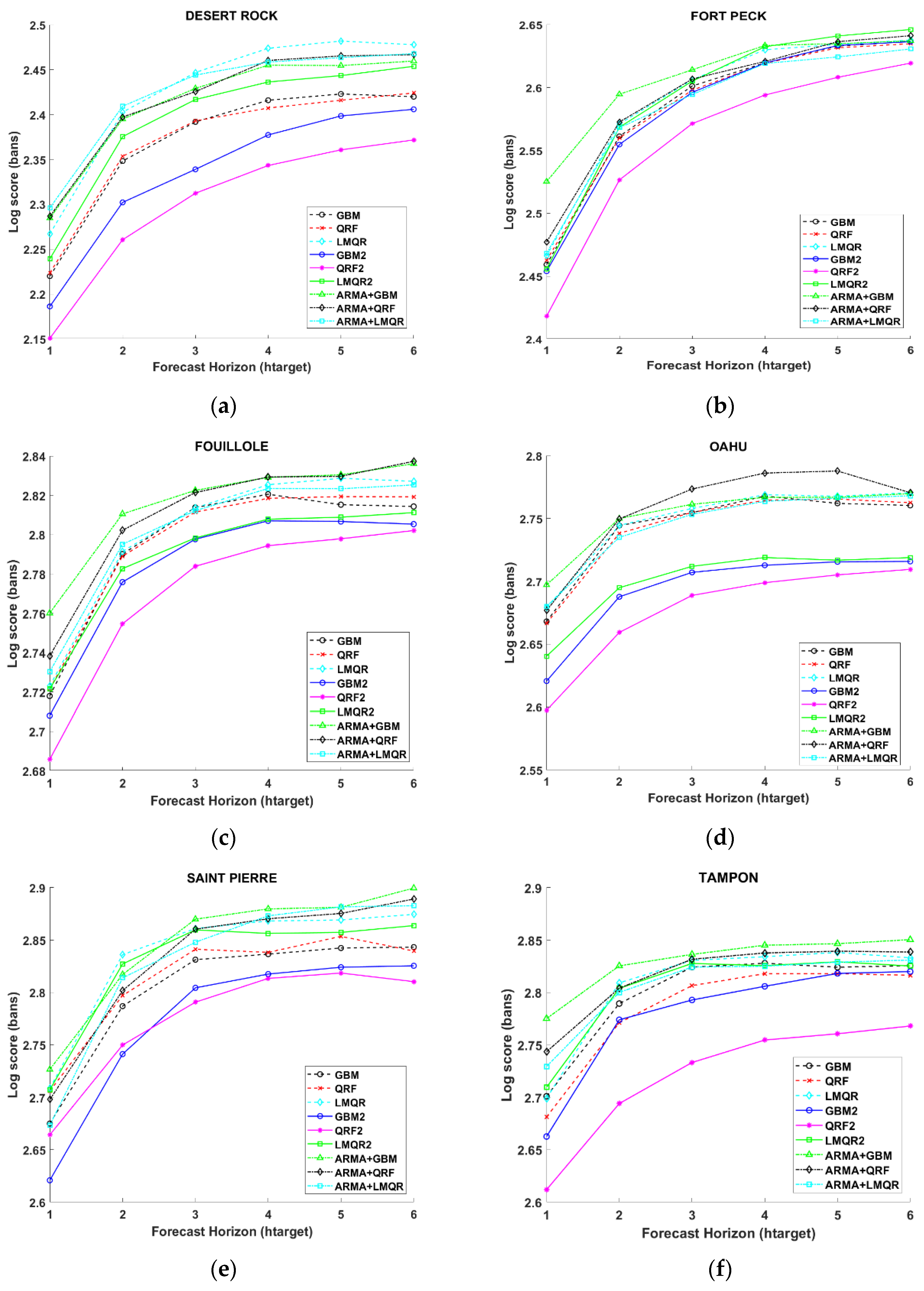 Energies 14 01679 g008