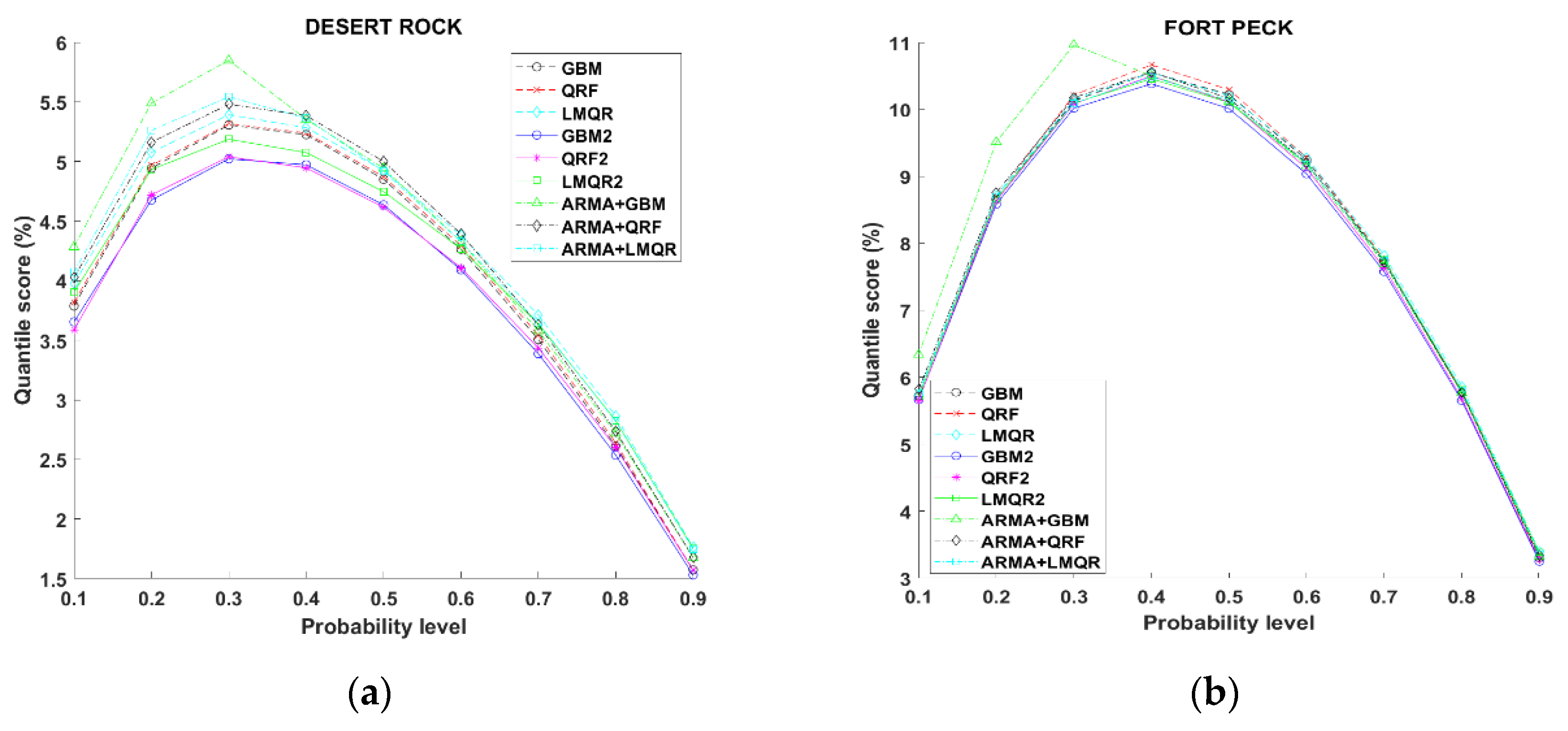 Energies 14 01679 g009a