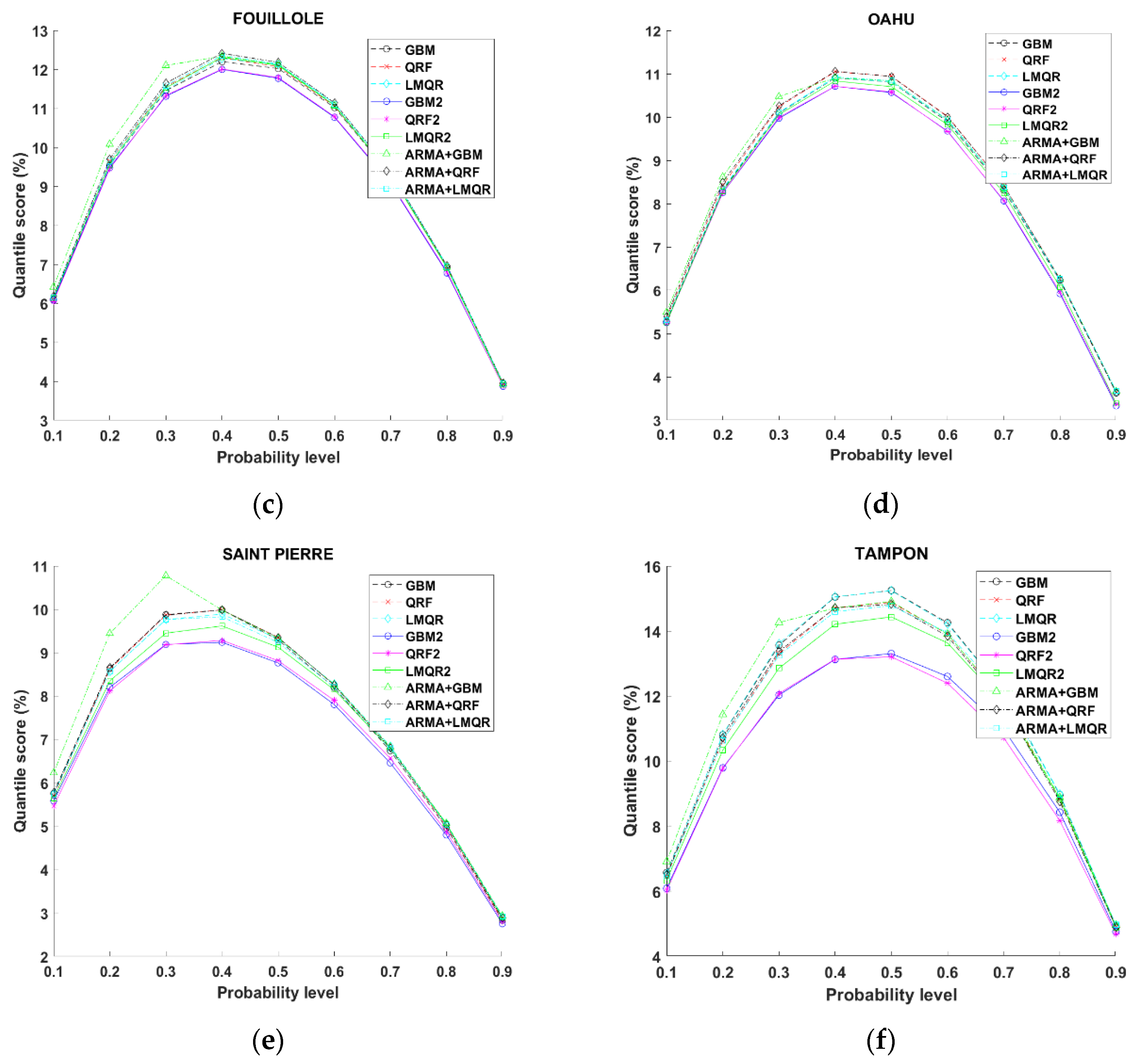 Energies 14 01679 g009b