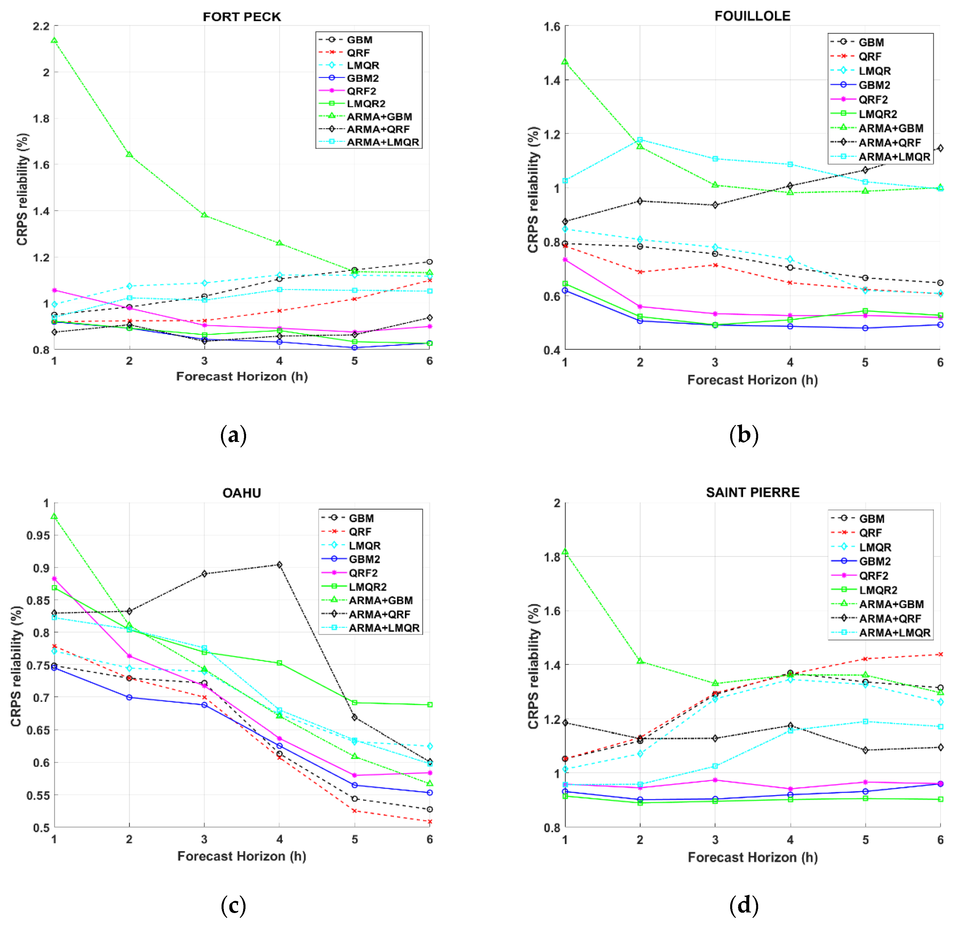 Energies 14 01679 g0a1