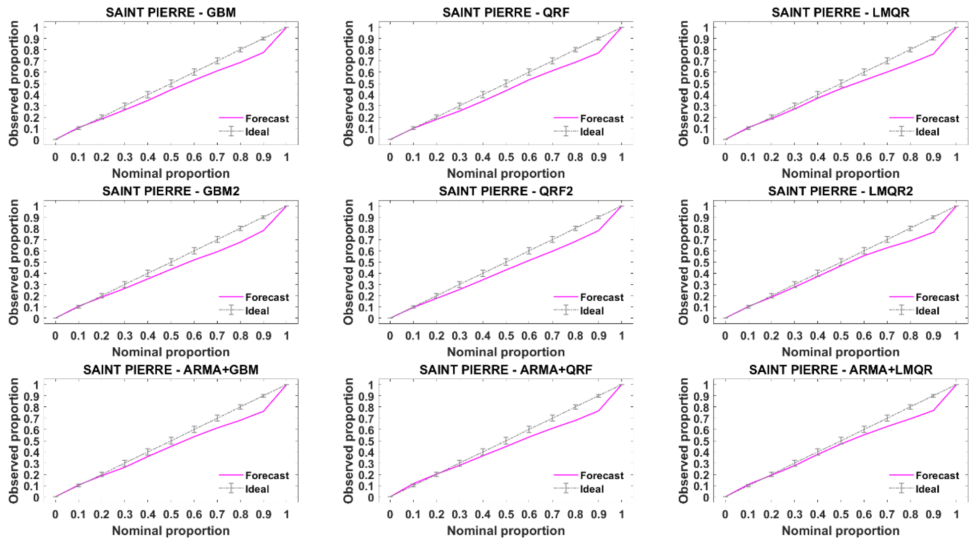 Energies 14 01679 g0a5
