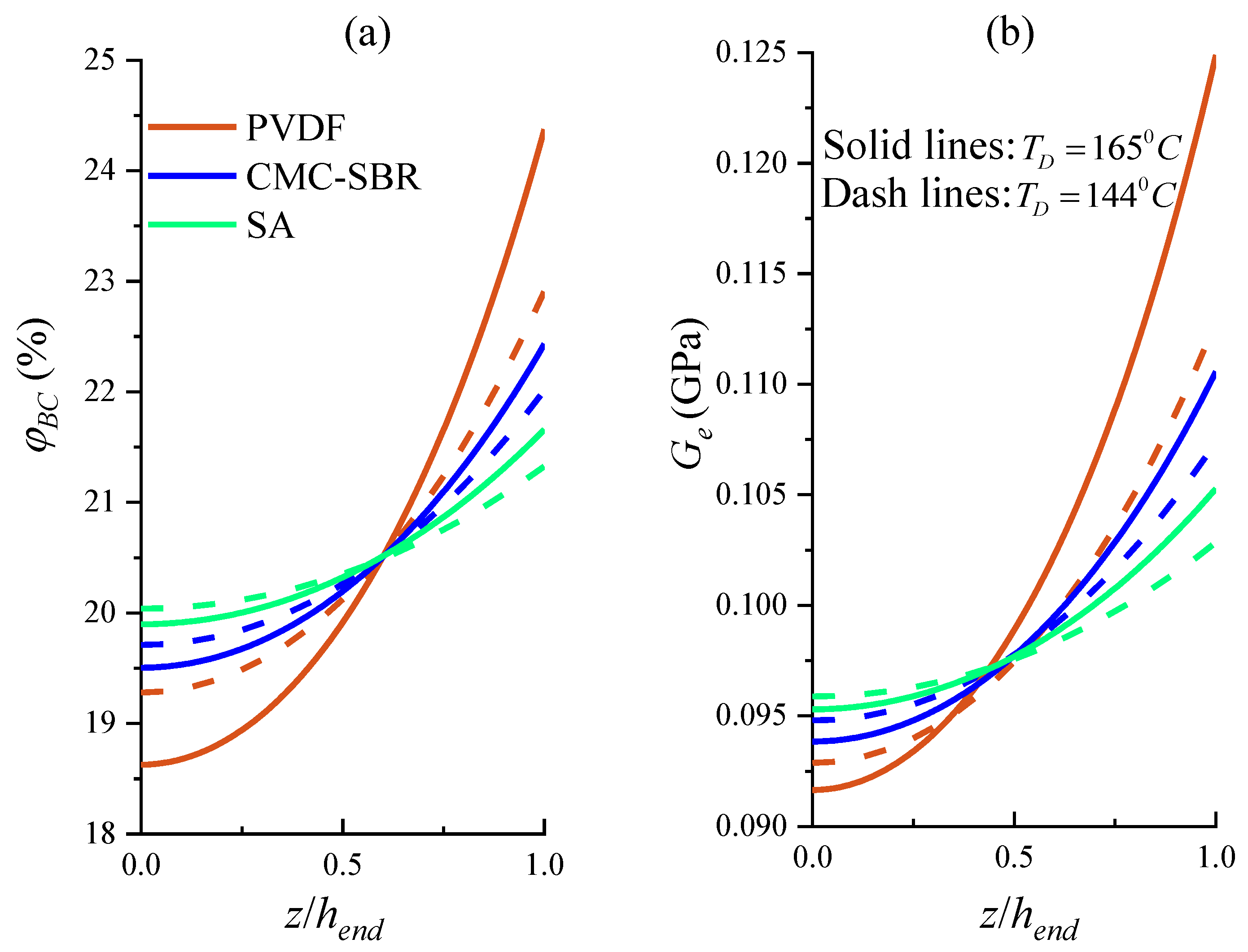 Energies 14 01683 g004 Energies 14 01683 g004