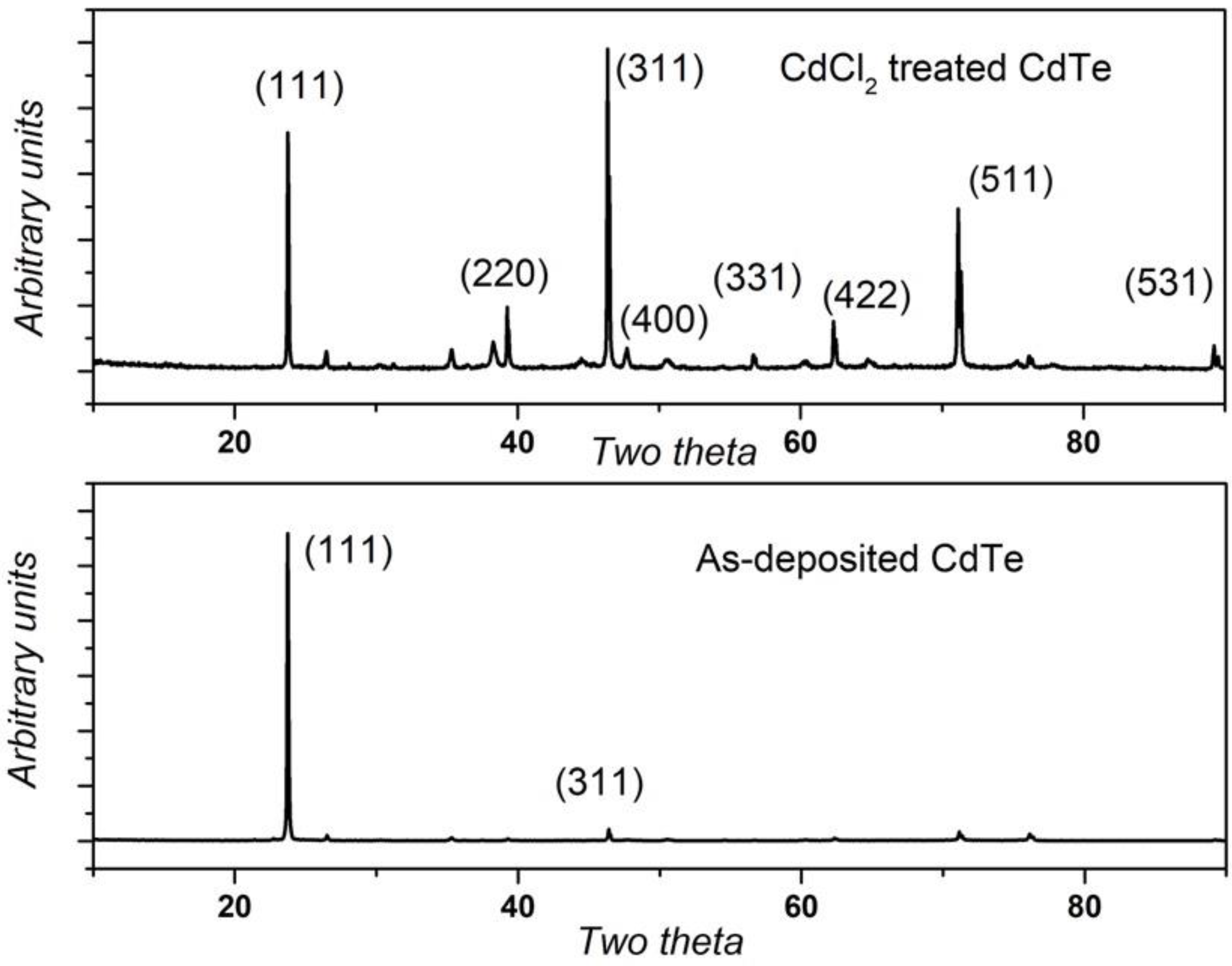 Energies 14 01684 g010