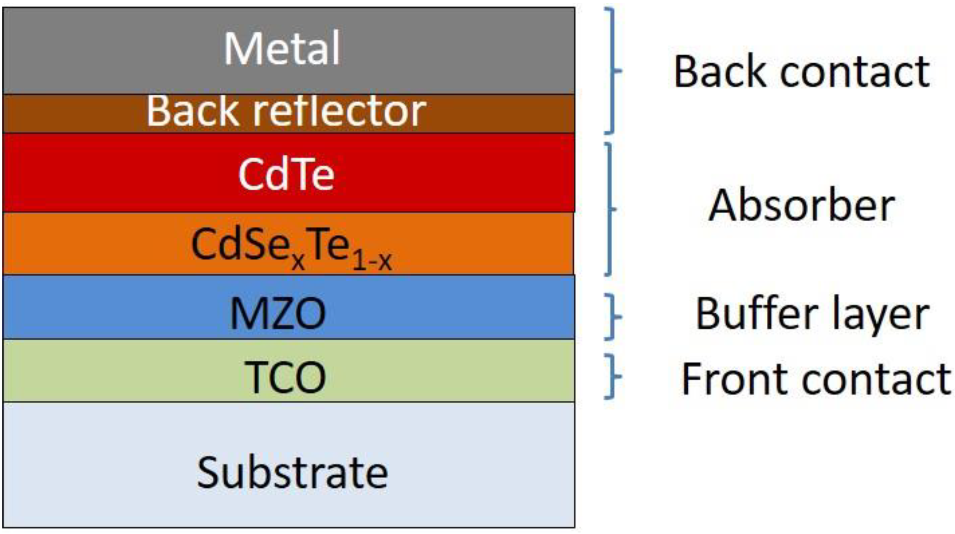 Energies 14 01684 g012