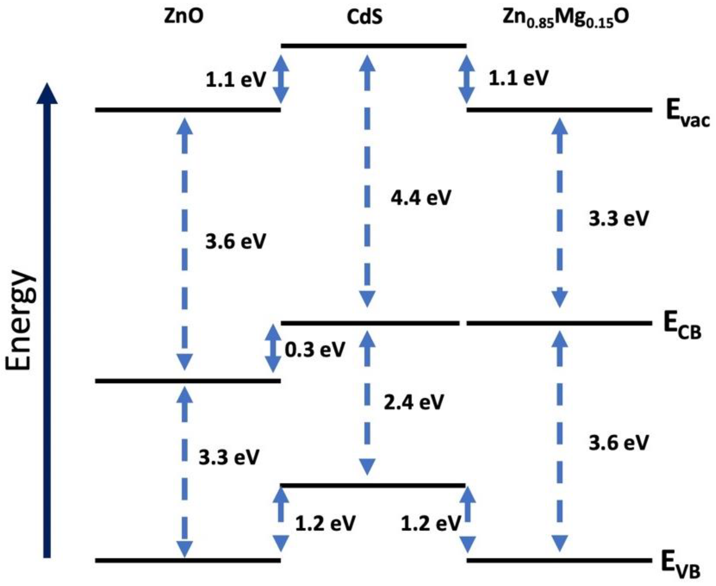 Energies 14 01684 g013