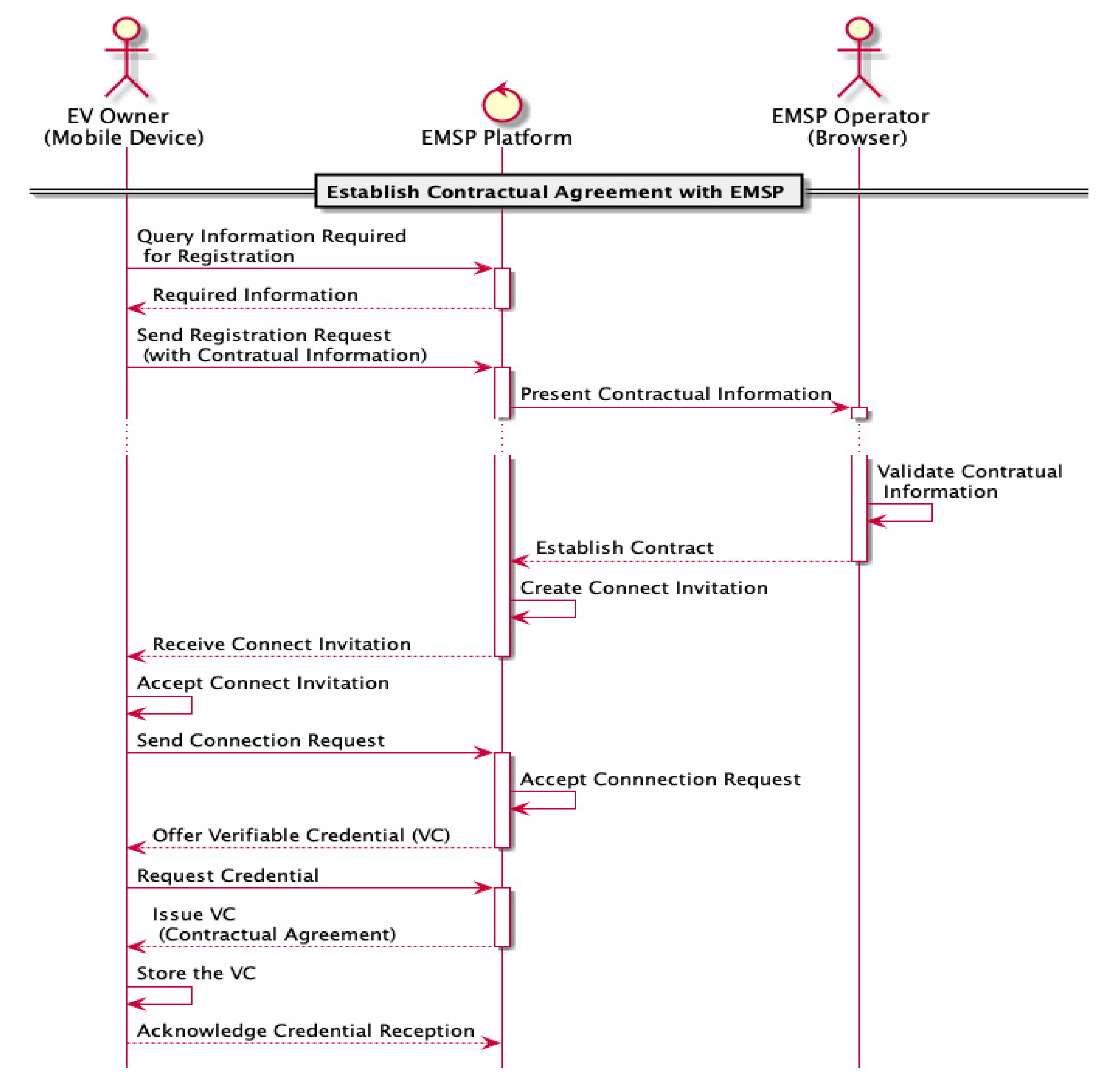 Energies 14 01686 g003 Energies 14 01686 g003