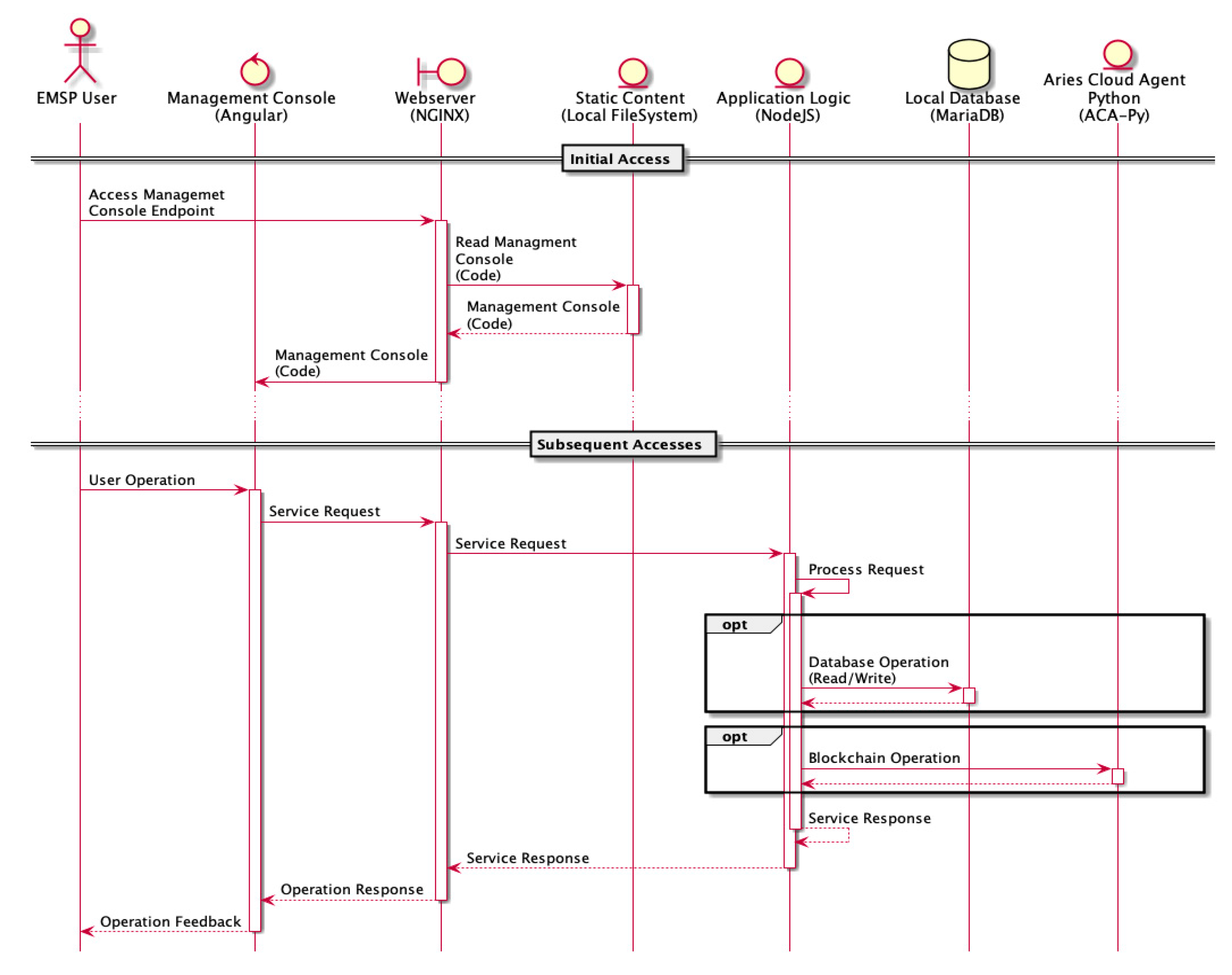 Energies 14 01686 g011 Energies 14 01686 g011