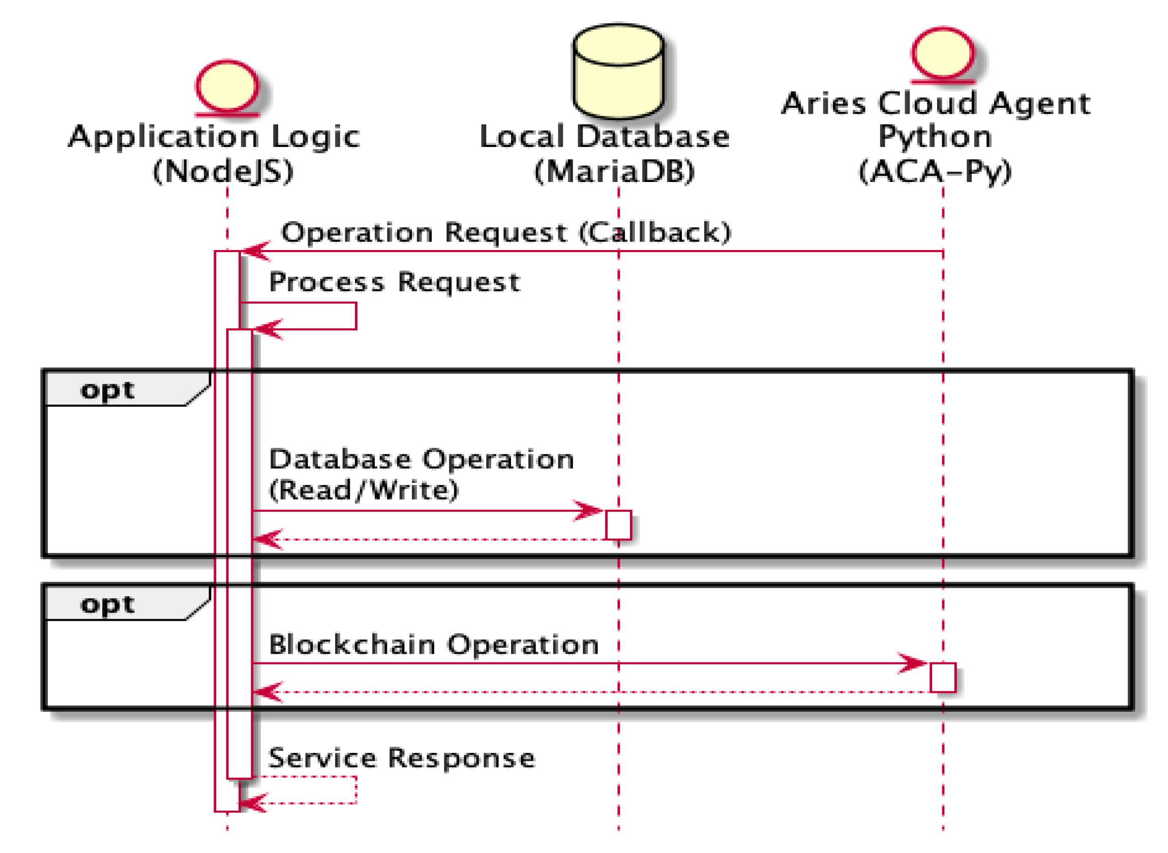 Energies 14 01686 g012 Energies 14 01686 g012