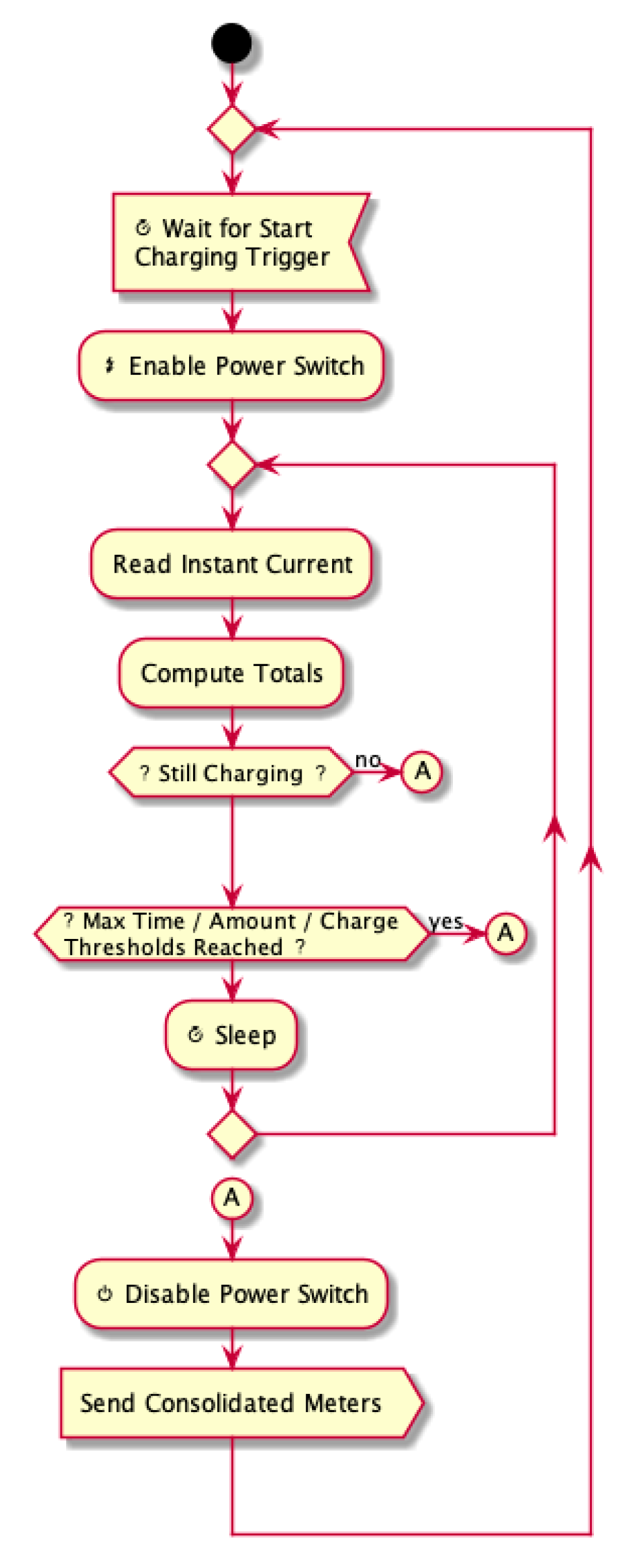 Energies 14 01686 g016 Energies 14 01686 g016