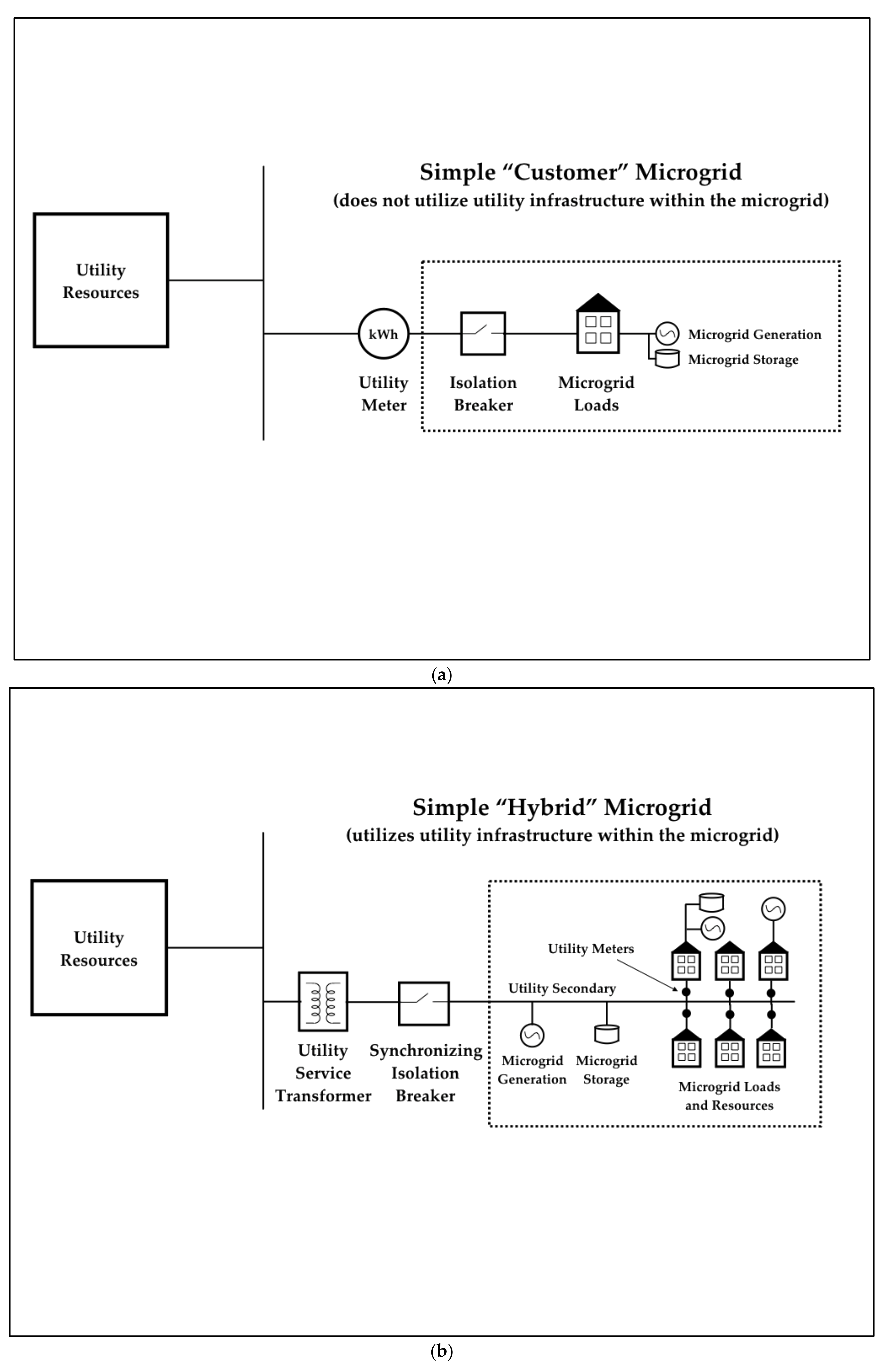 Energies 14 01687 g002