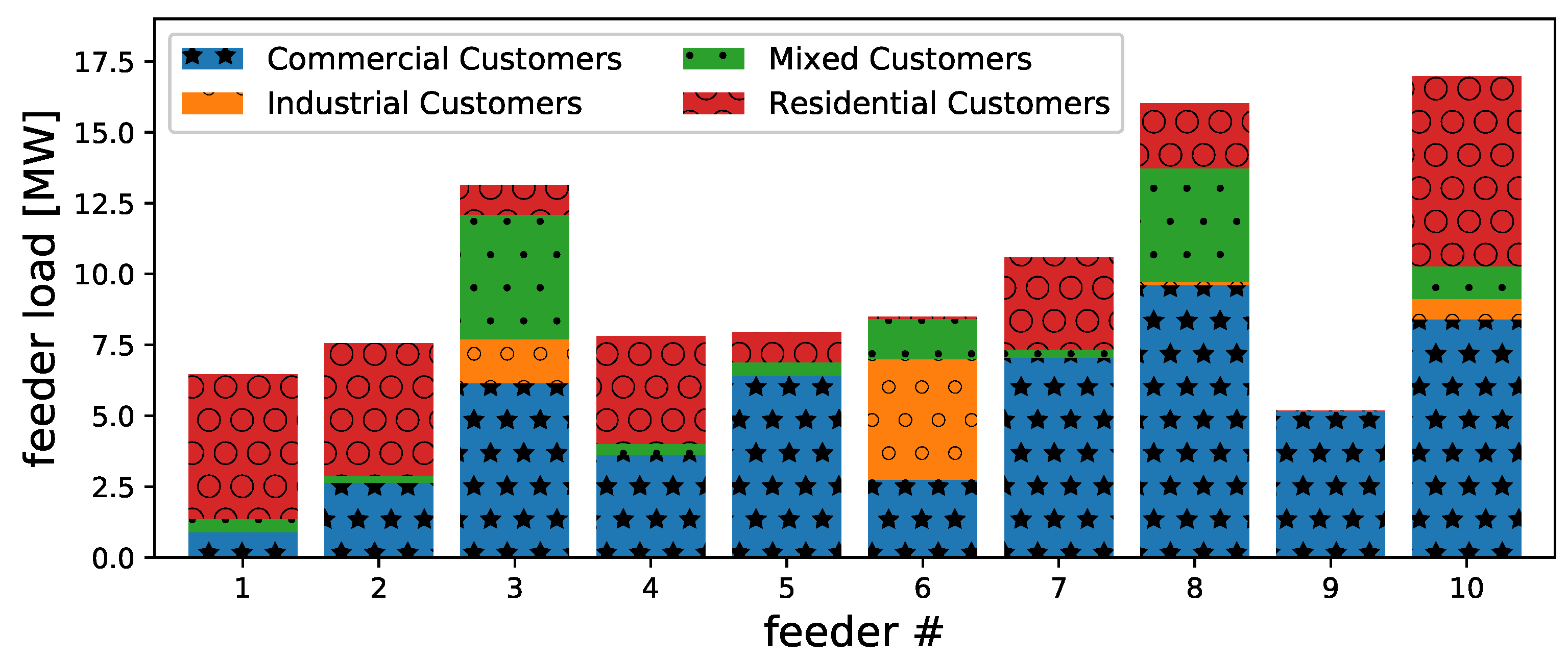 Energies 14 01688 g002