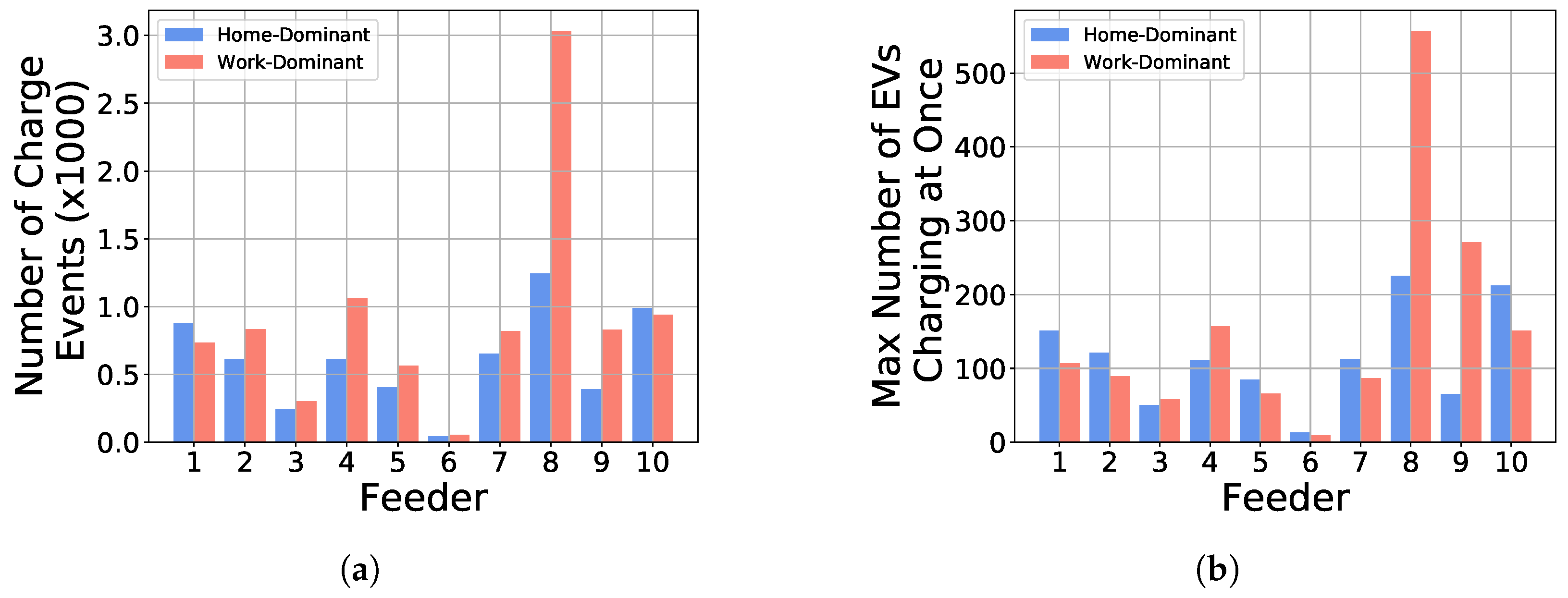Energies 14 01688 g003