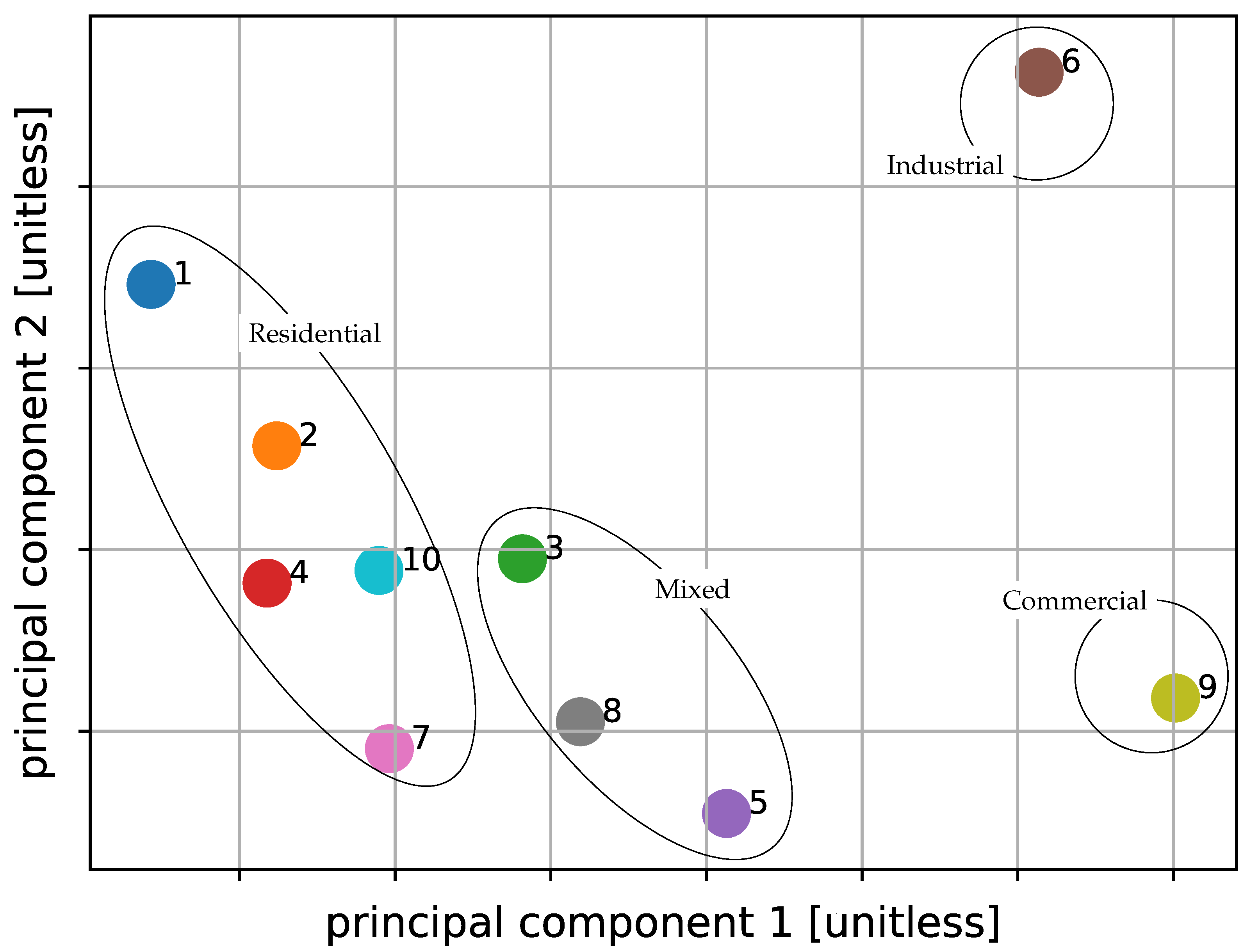 Energies 14 01688 g004