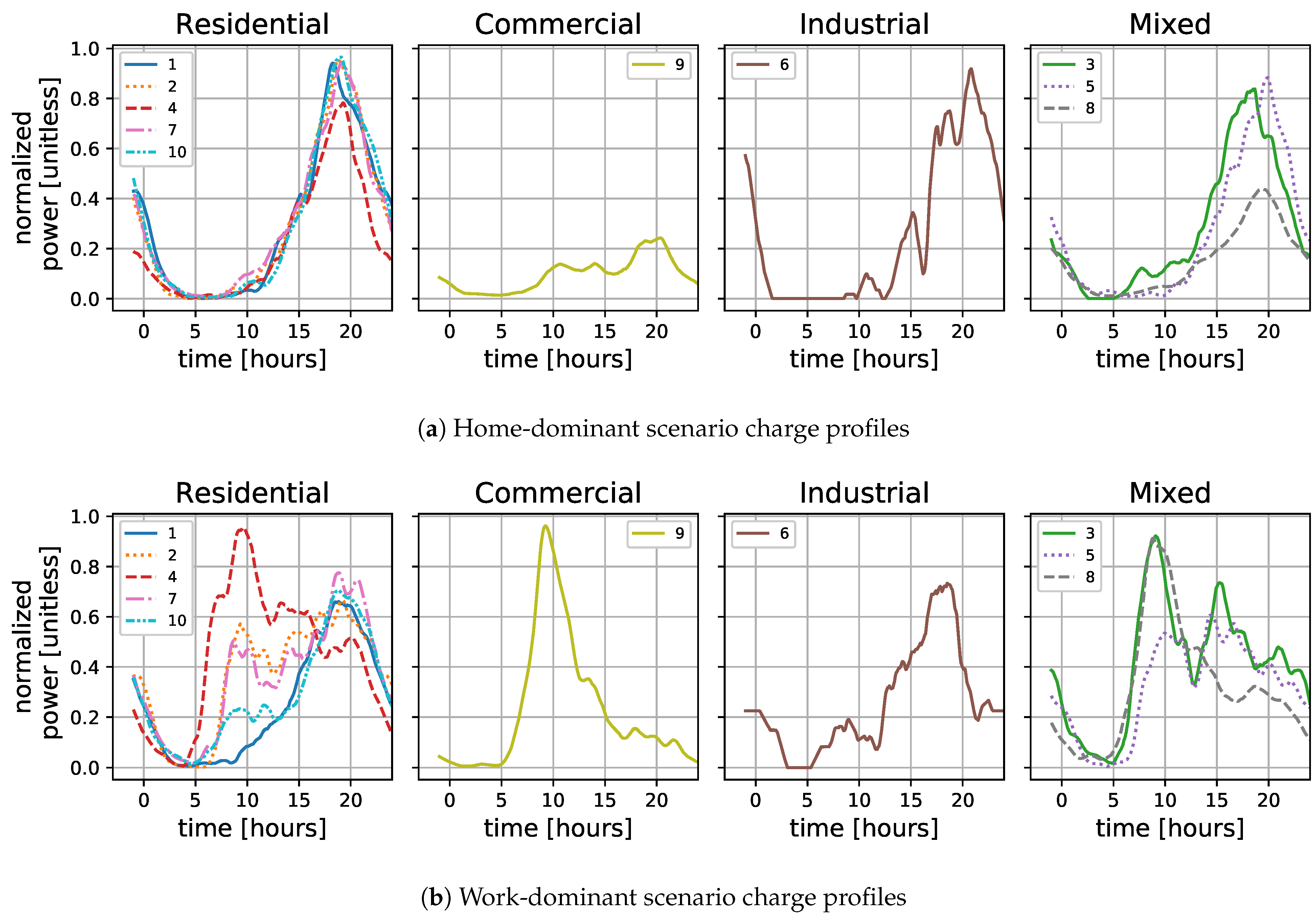 Energies 14 01688 g006