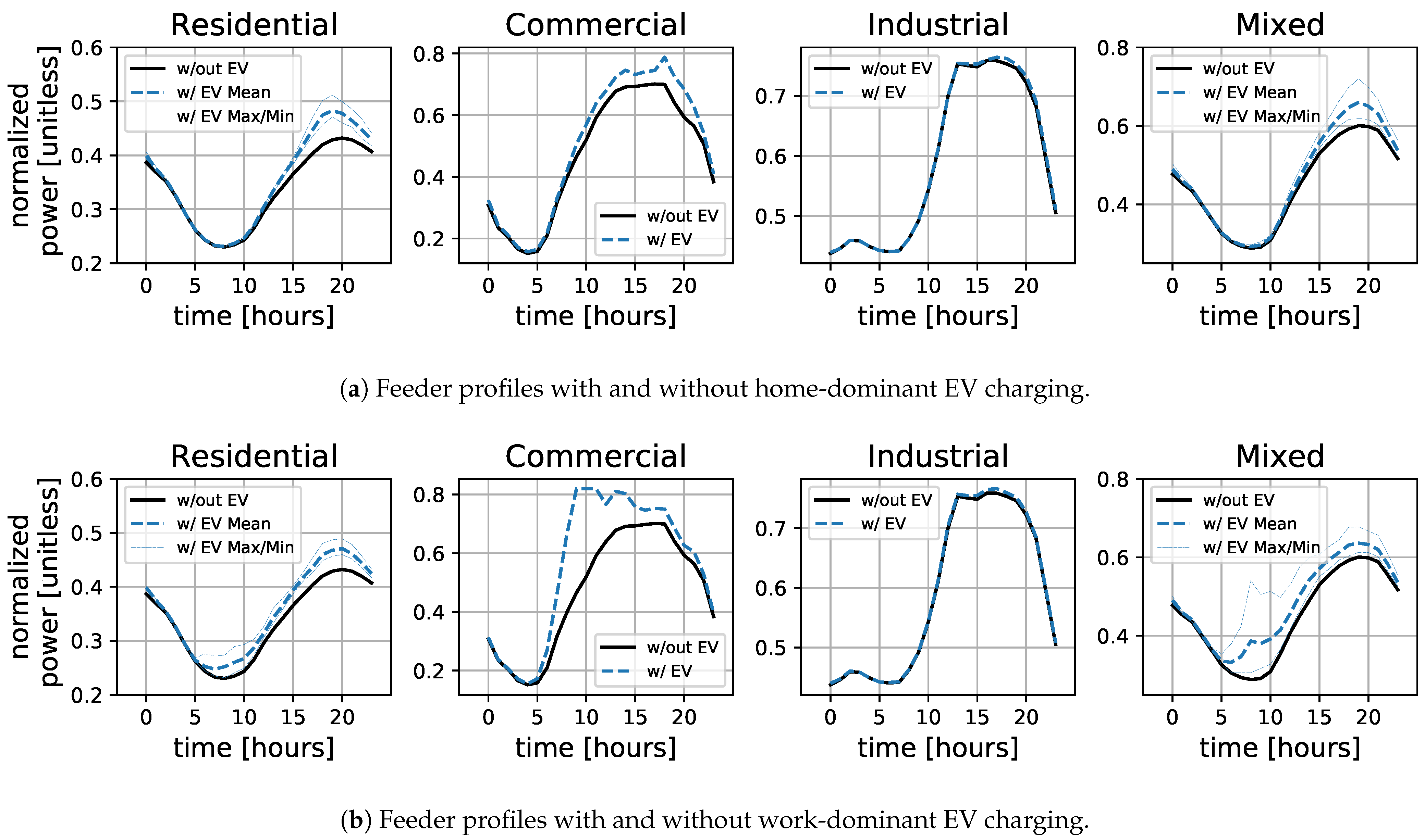 Energies 14 01688 g008