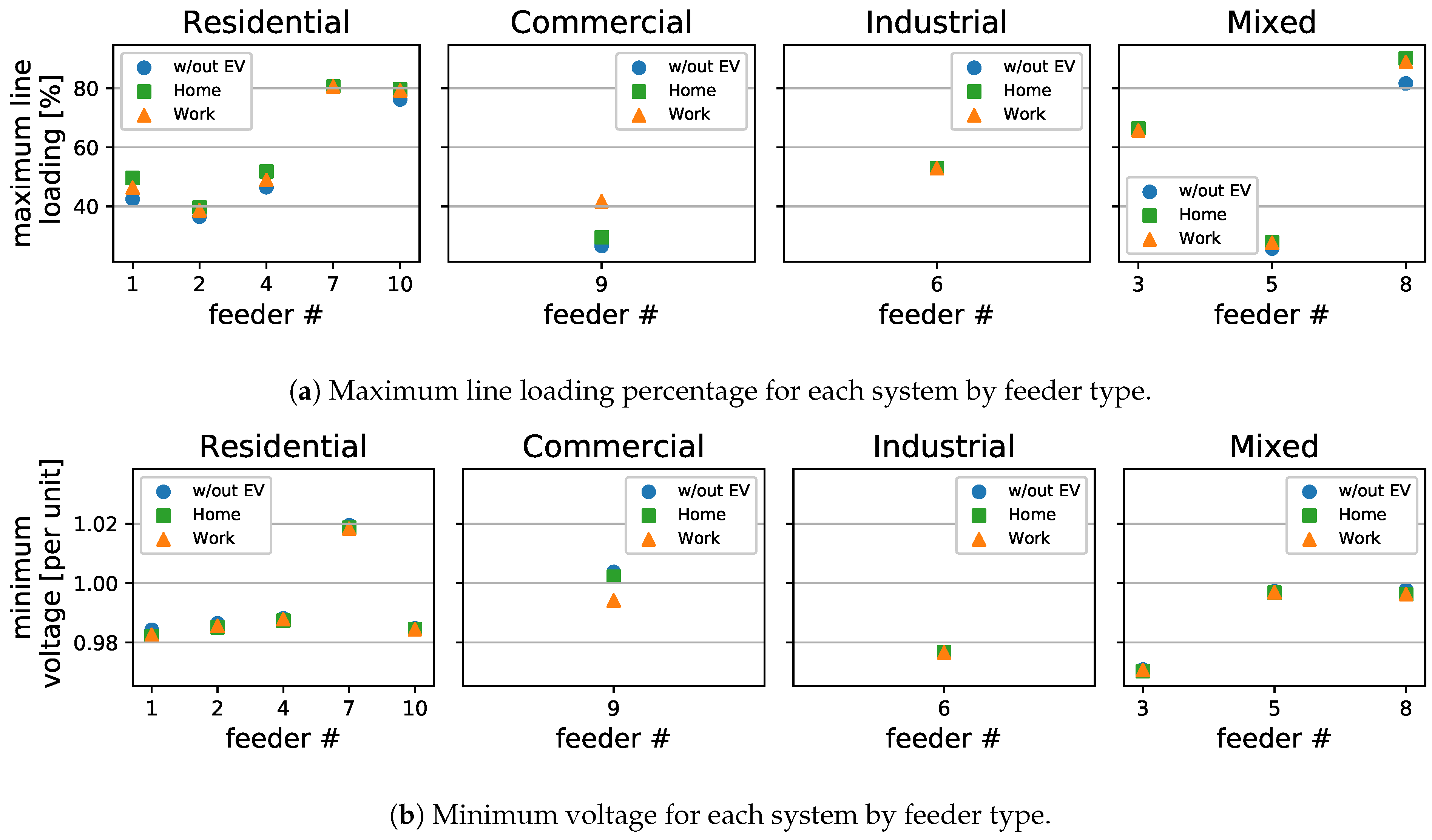 Energies 14 01688 g009