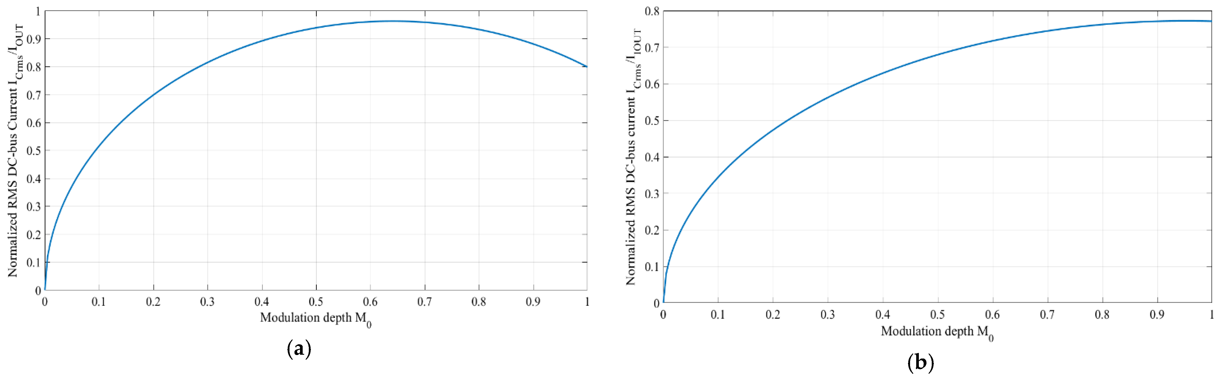 Energies 14 01690 g007