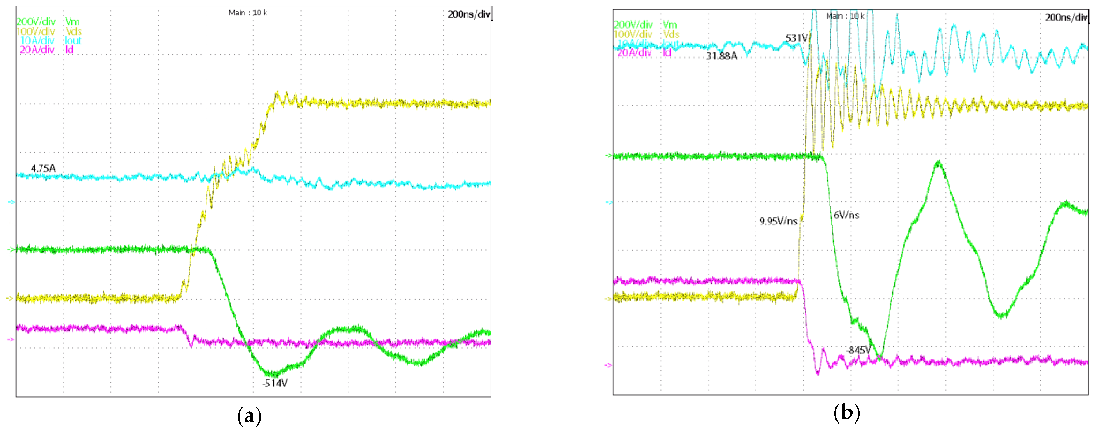 Energies Free Full Text Efficiency Comparison Of 2 Level Sic Inverter And Soft Switching Snubber Sic Inverter For Electric Motor Drives Html Energies Free Full Text Efficiency Comparison Of 2 Level Sic Inverter And Soft Switching Snubber Sic Inverter For Electric Motor Drives Html