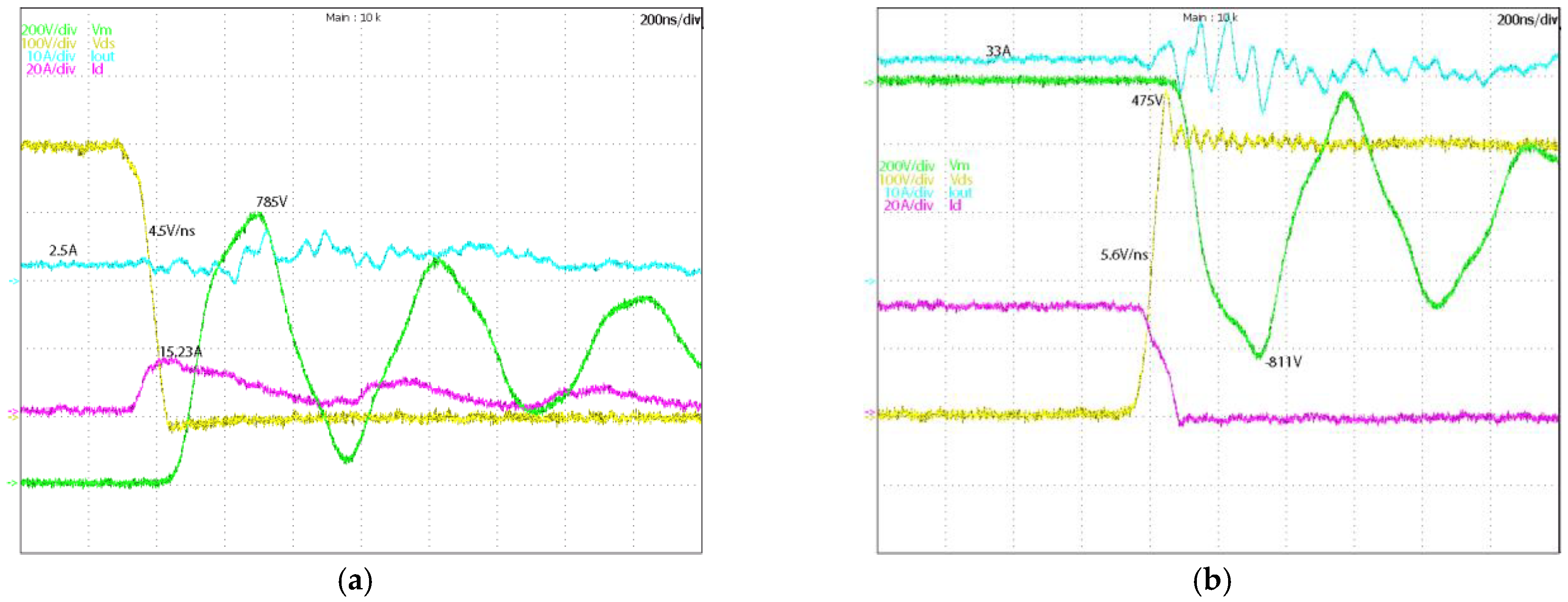 Energies Free Full Text Efficiency Comparison Of 2 Level Sic Inverter And Soft Switching Snubber Sic Inverter For Electric Motor Drives Html Energies Free Full Text Efficiency Comparison Of 2 Level Sic Inverter And Soft Switching Snubber Sic Inverter For Electric Motor Drives Html