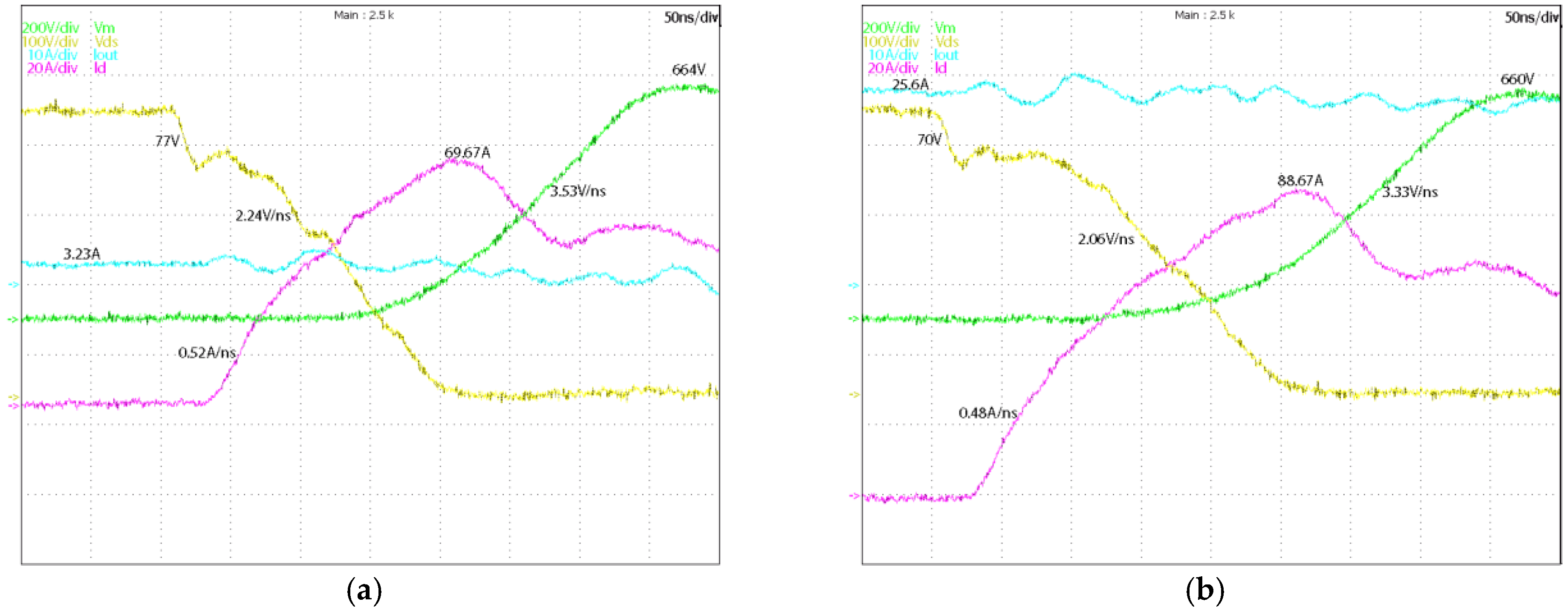 Energies Free Full Text Efficiency Comparison Of 2 Level Sic Inverter And Soft Switching Snubber Sic Inverter For Electric Motor Drives Html Energies Free Full Text Efficiency Comparison Of 2 Level Sic Inverter And Soft Switching Snubber Sic Inverter For Electric Motor Drives Html