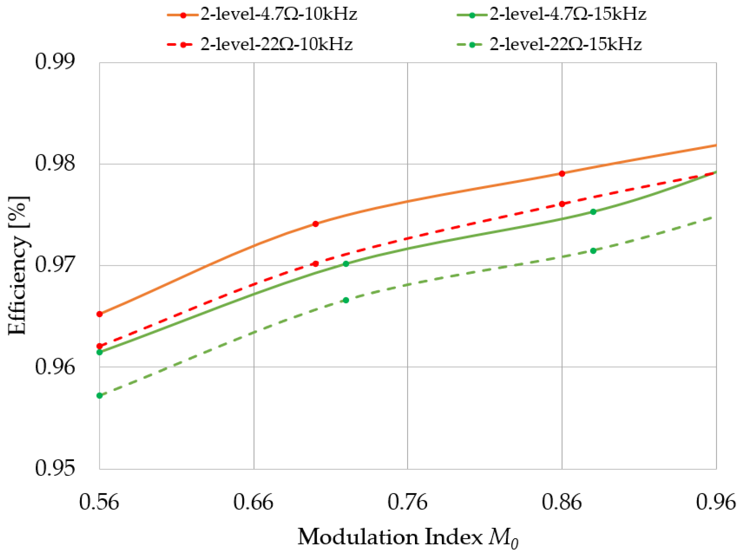 Energies 14 01690 g013