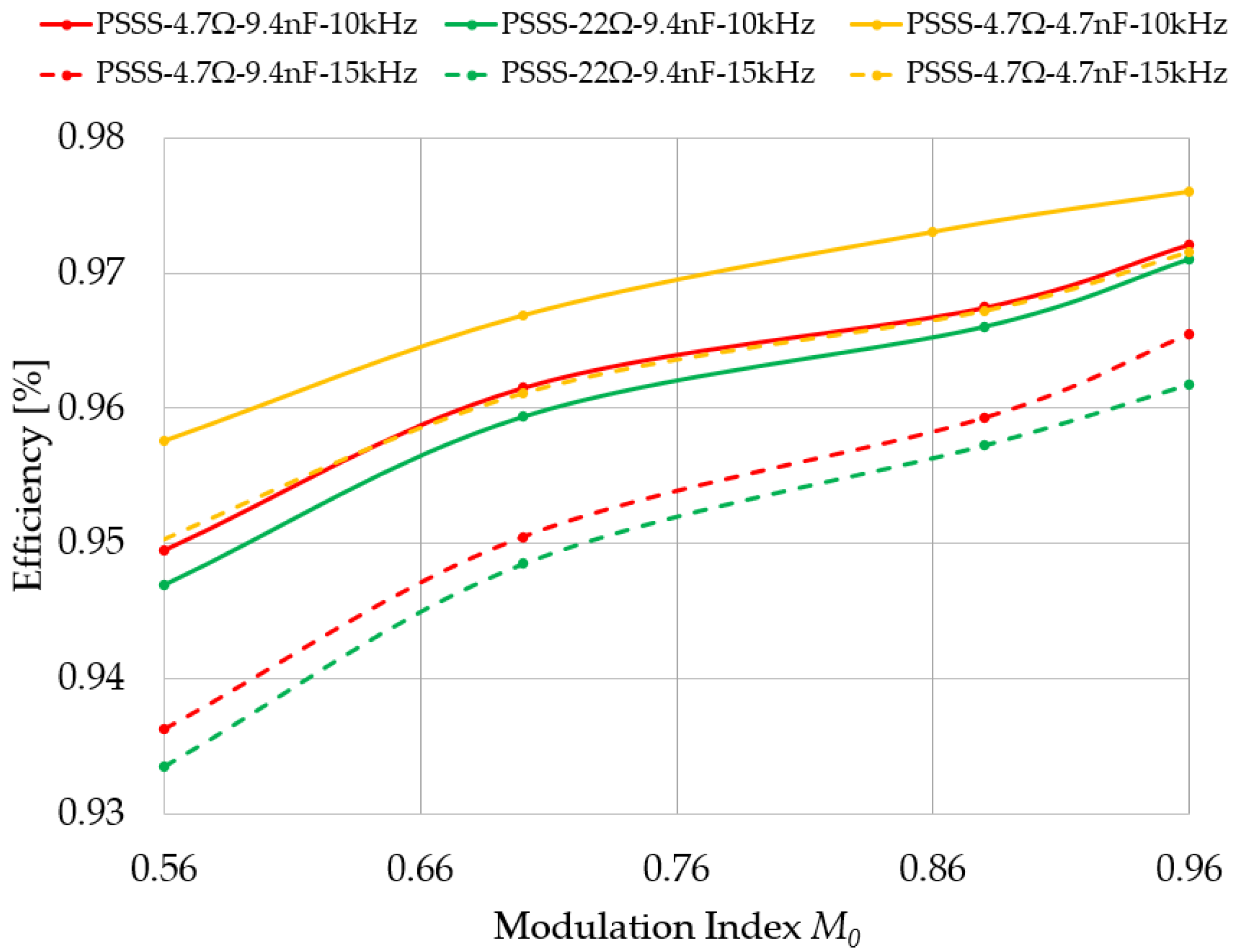 Energies 14 01690 g014
