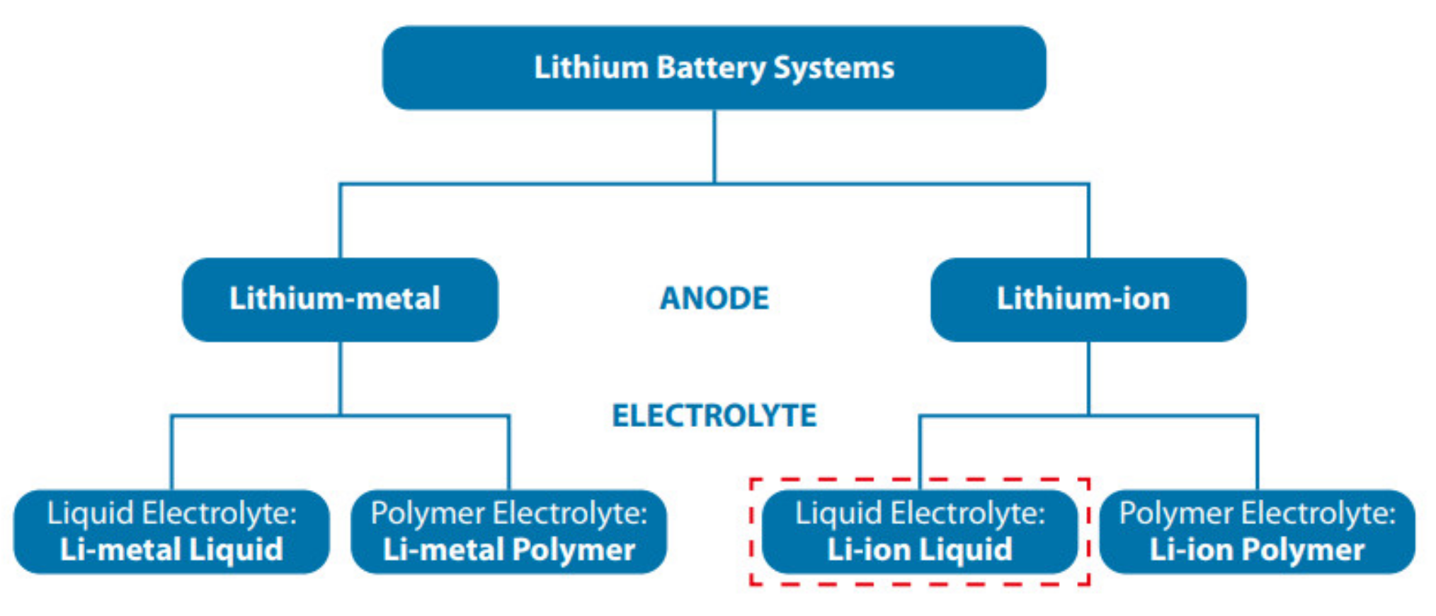 Energies 14 01691 g003
