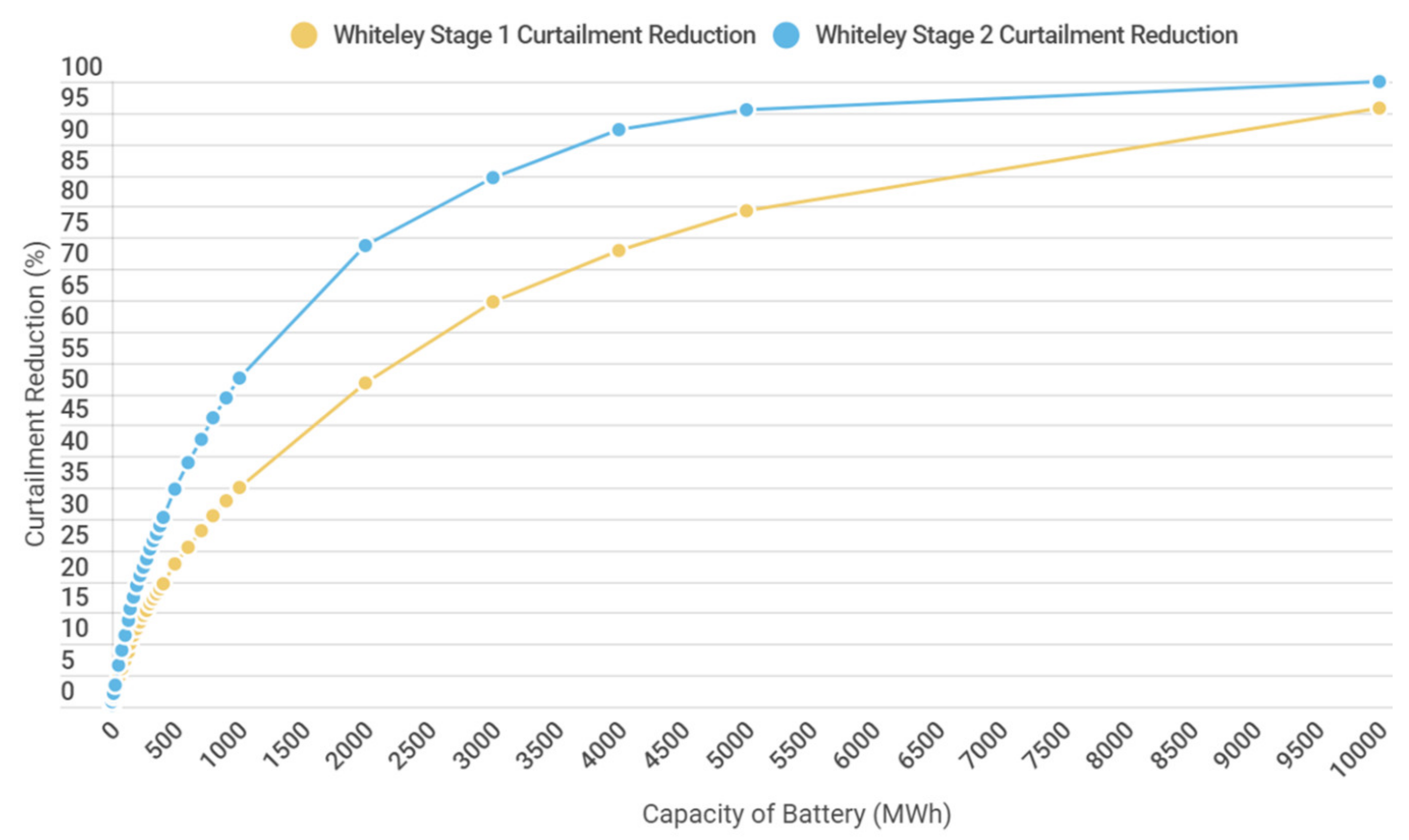 Energies 14 01691 g007