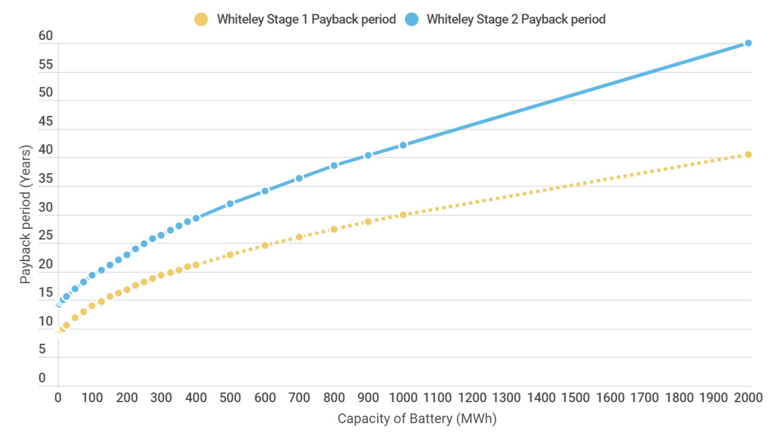 Energies 14 01691 g008