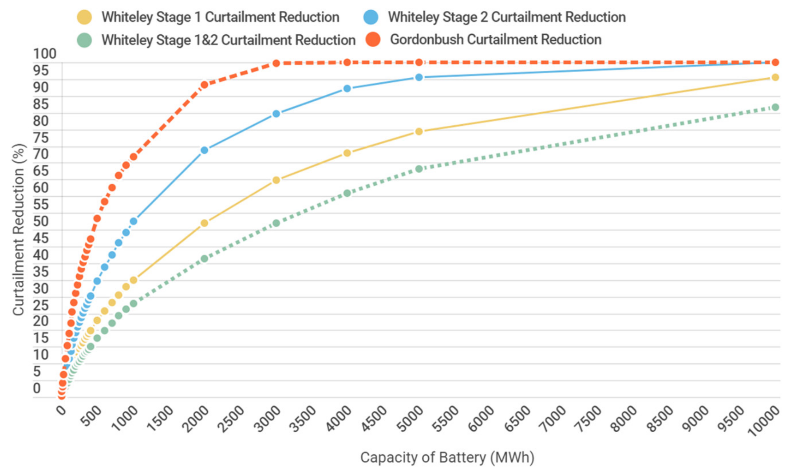 Energies 14 01691 g009