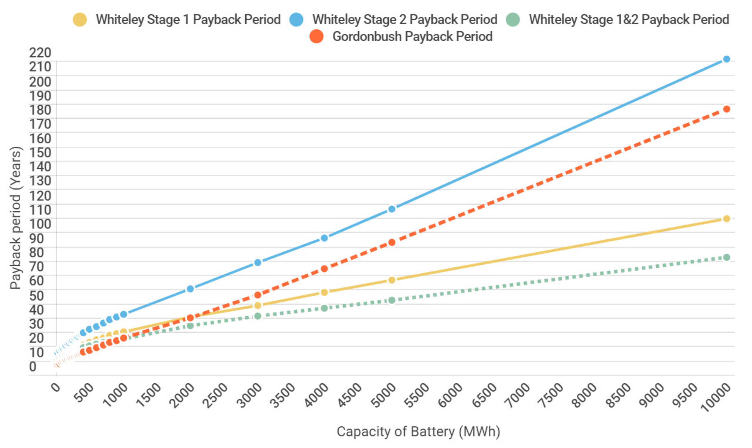 Energies 14 01691 g010