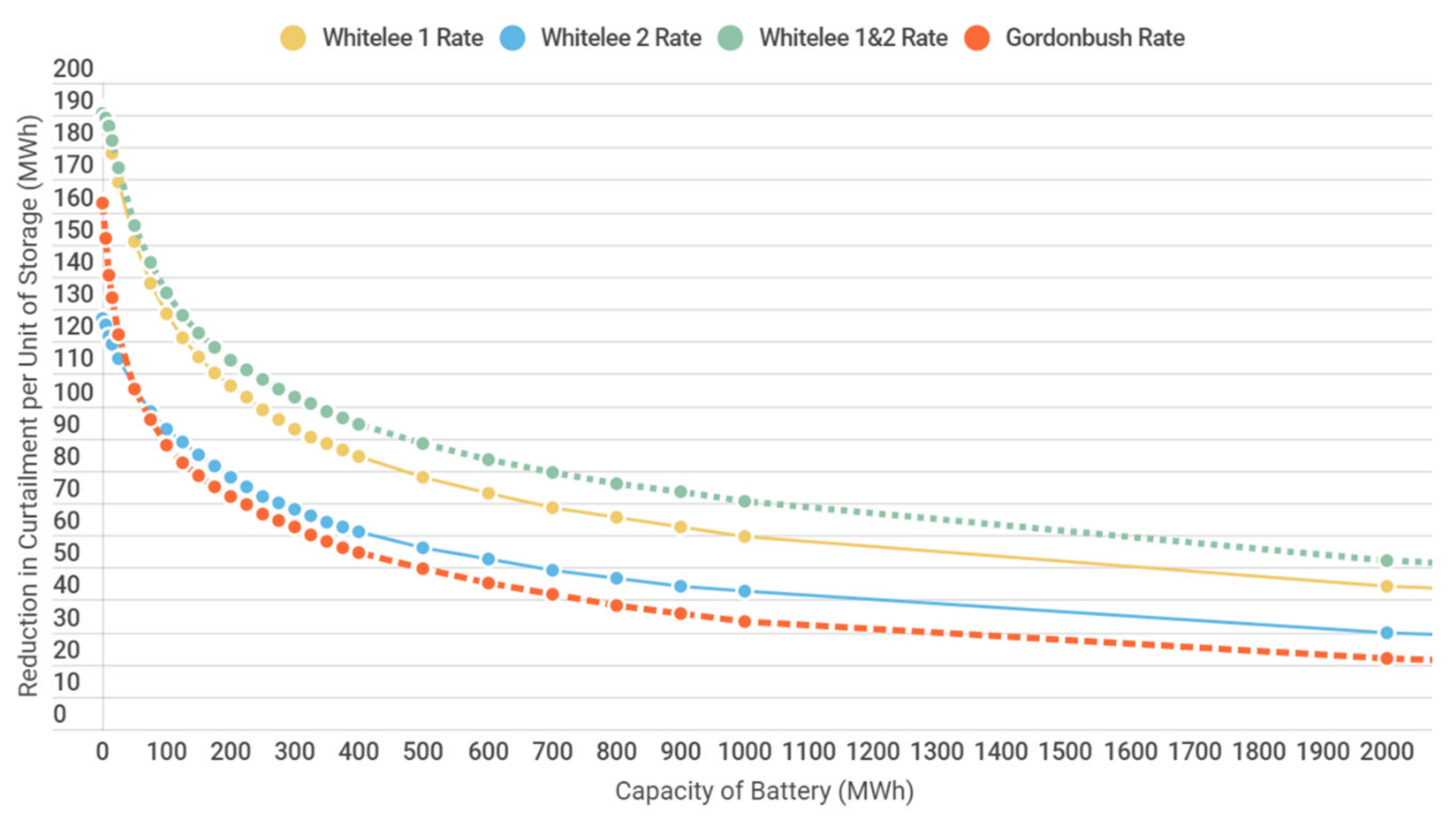 Energies 14 01691 g011
