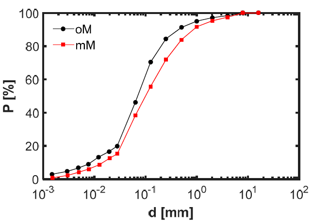 Energies 14 01692 g003 Energies 14 01692 g003