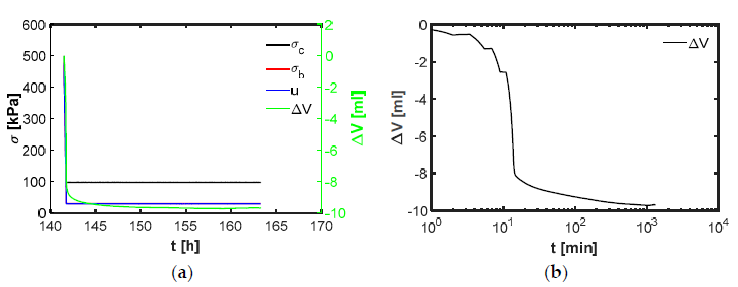 Energies 14 01692 g008 Energies 14 01692 g008