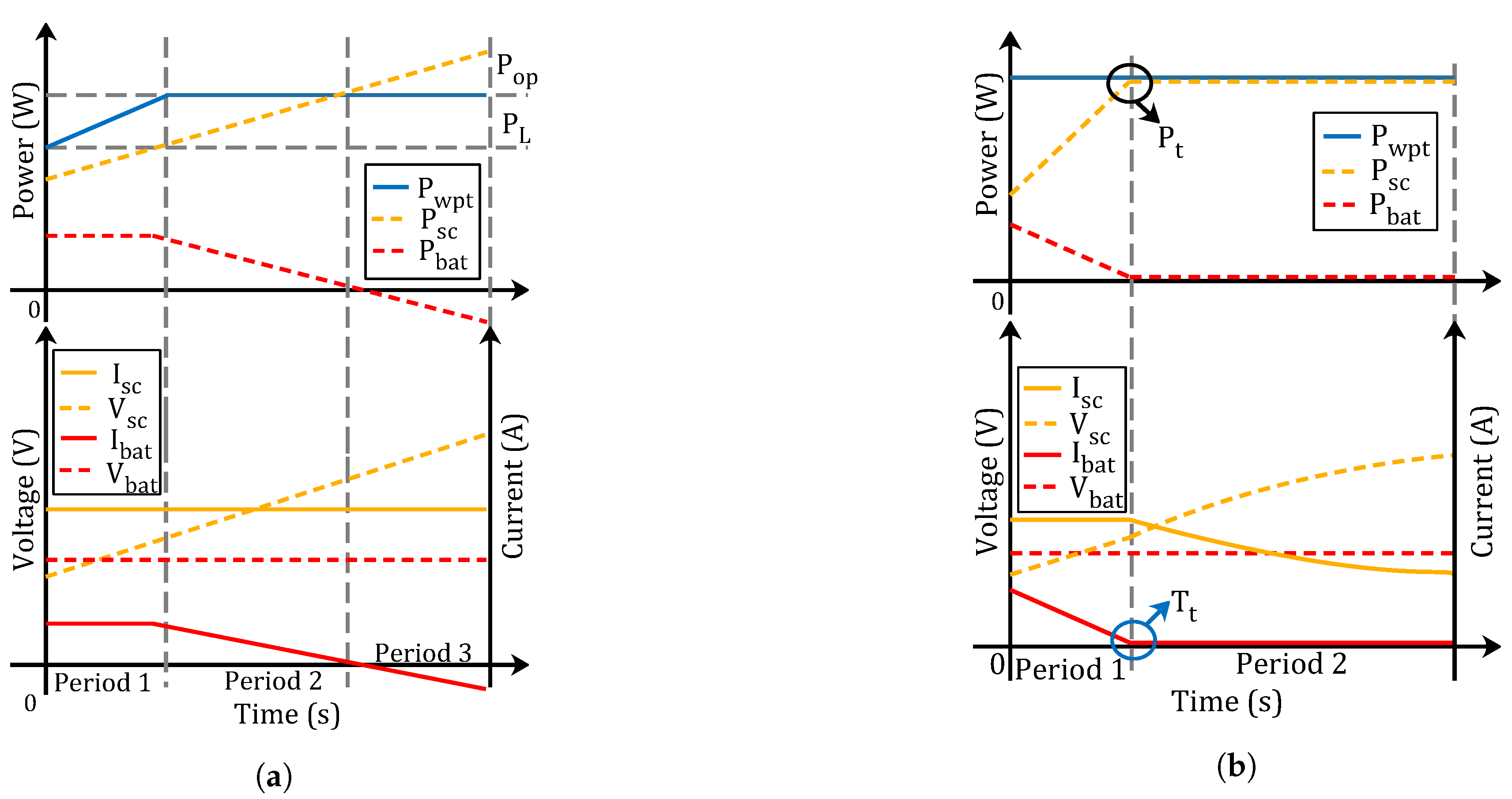 Energies 14 01693 g007
