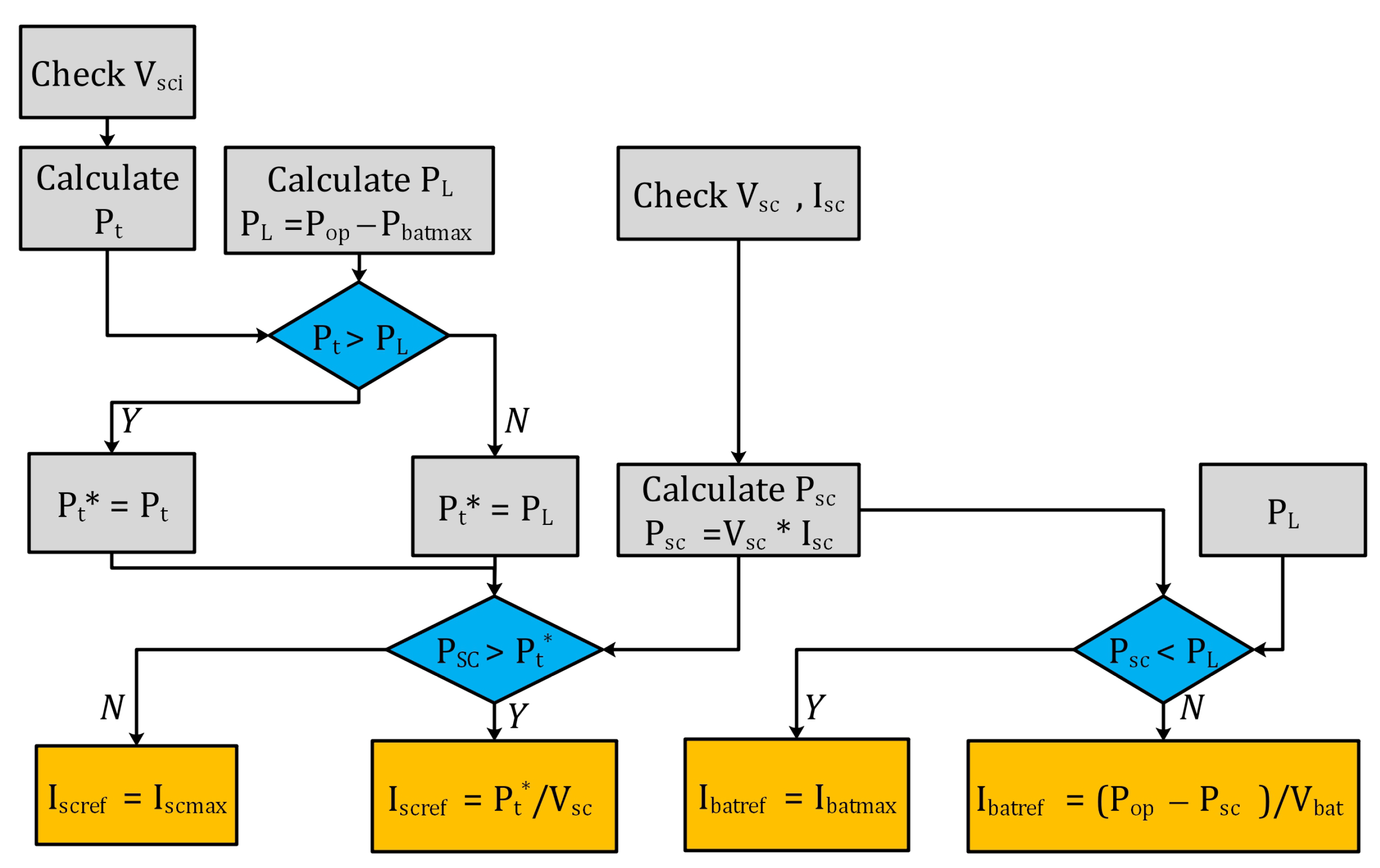 Energies 14 01693 g008