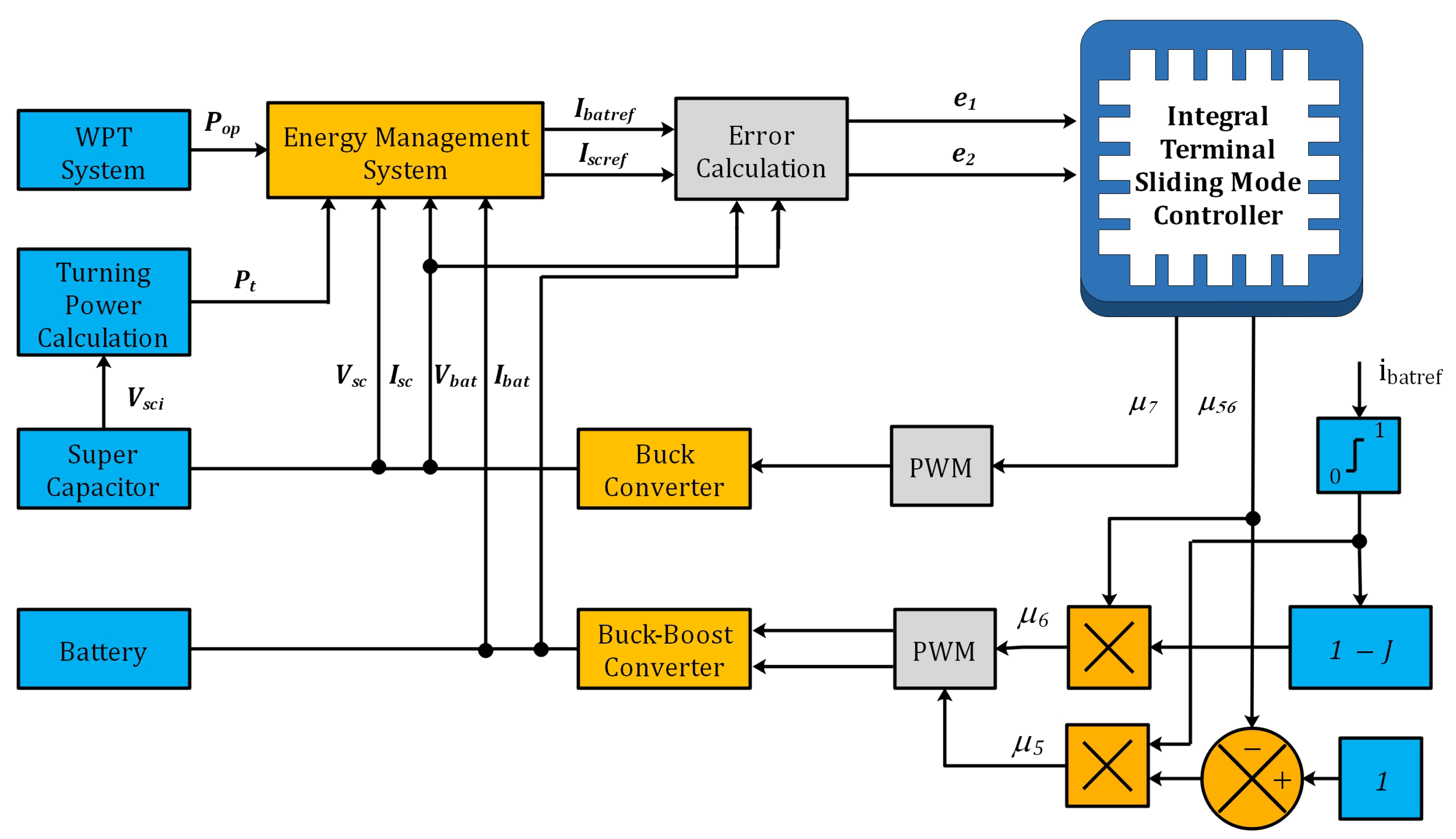 Energies 14 01693 g009