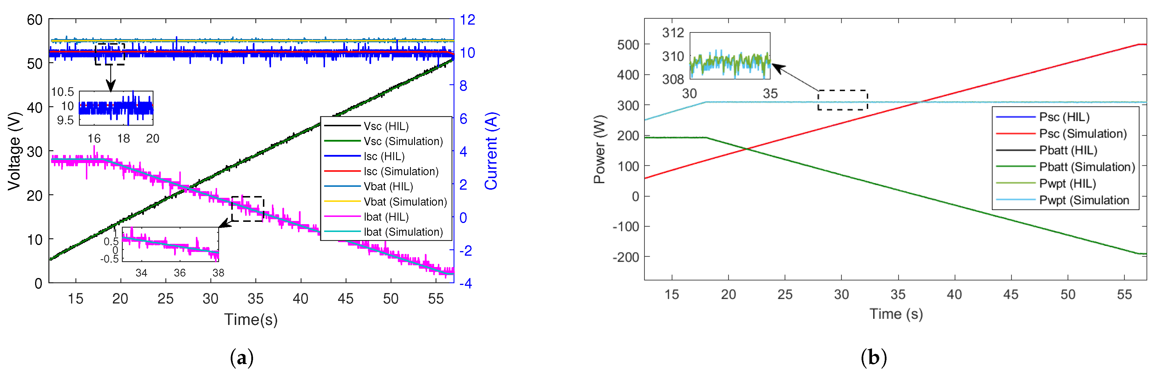 Energies 14 01693 g018