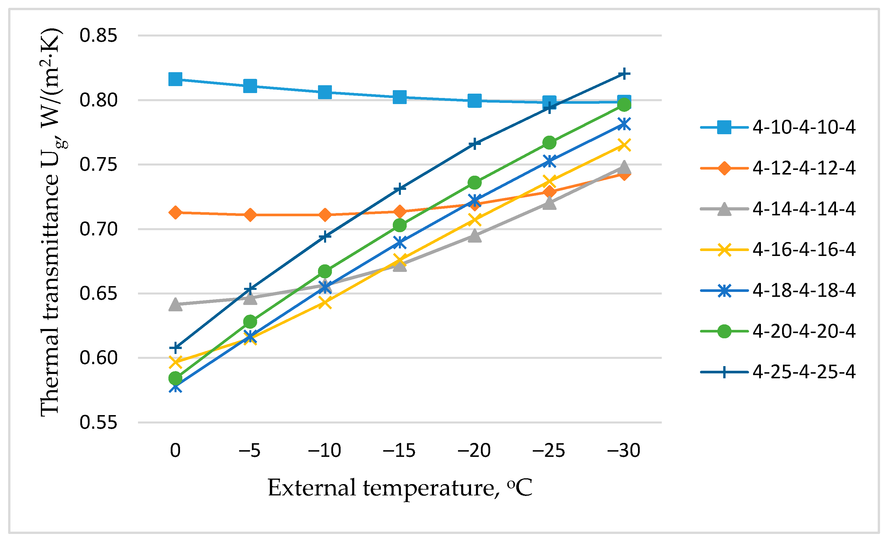 Energies 14 01694 g007